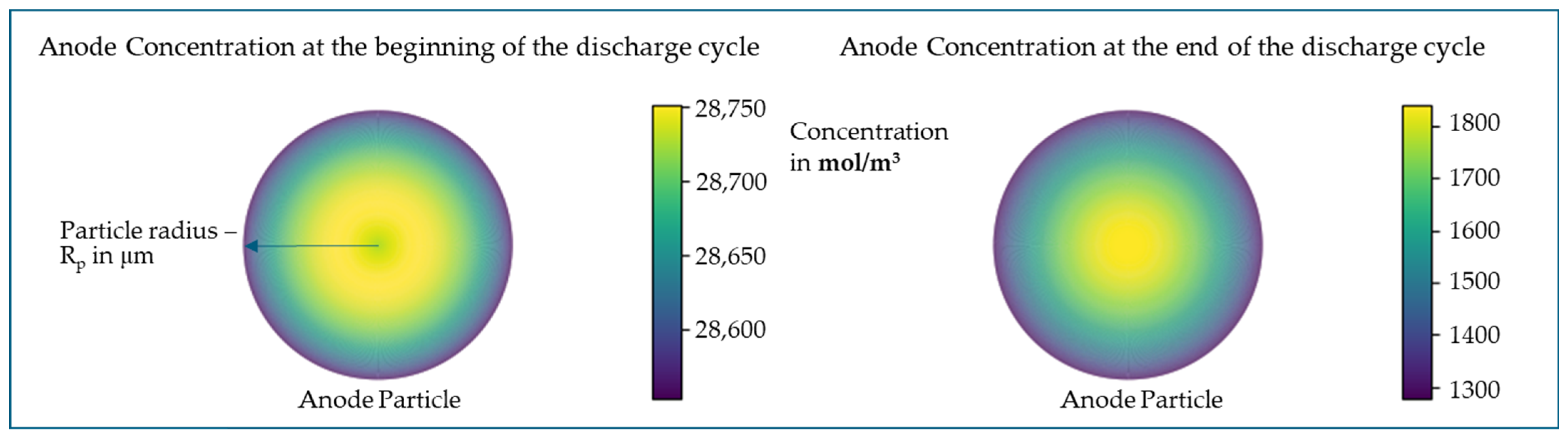 Batteries 09 00301 g005