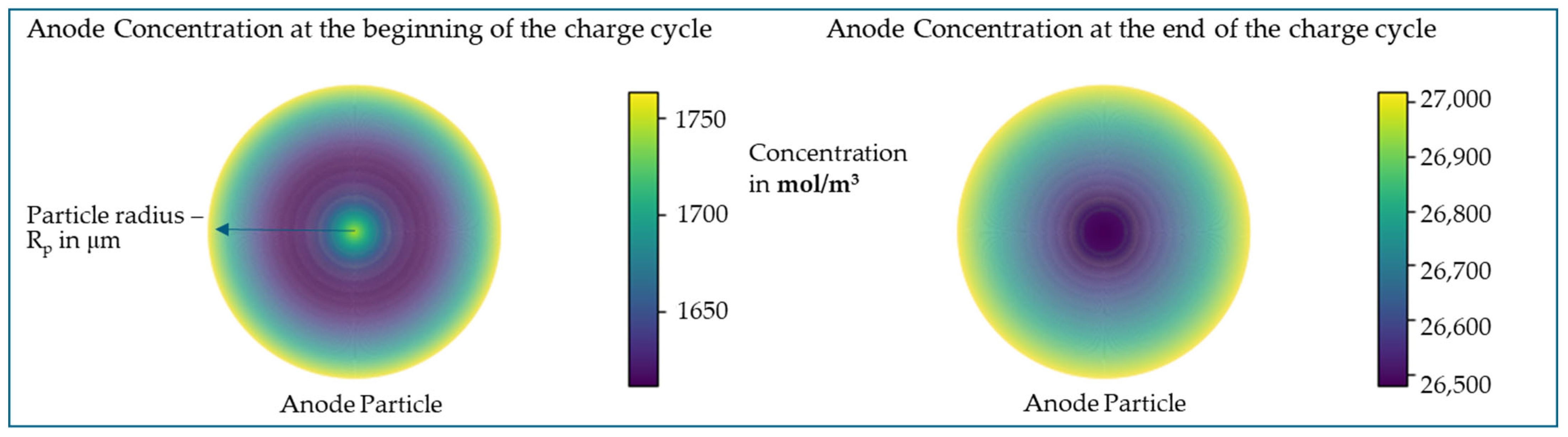 Batteries 09 00301 g006