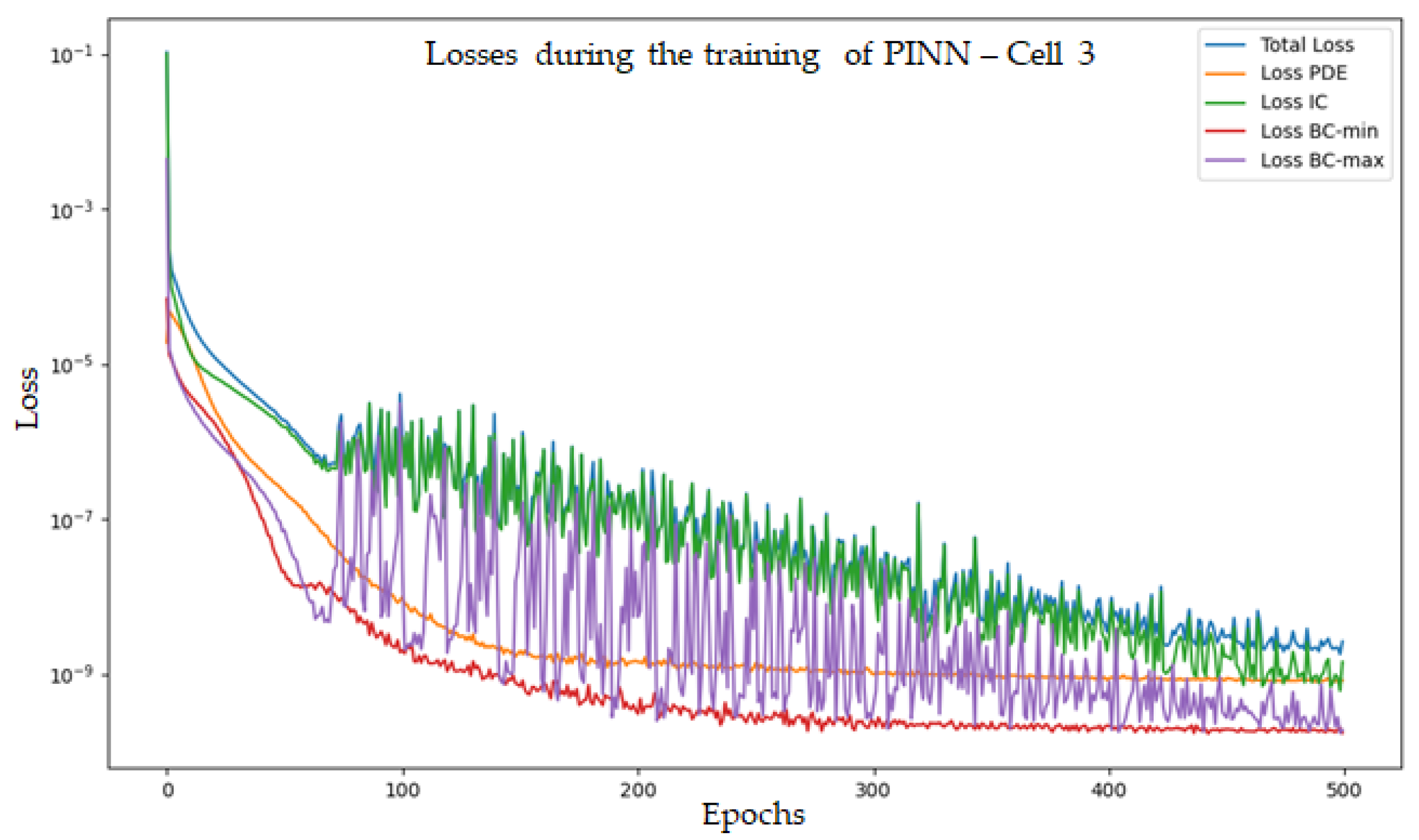 Batteries 09 00301 g007
