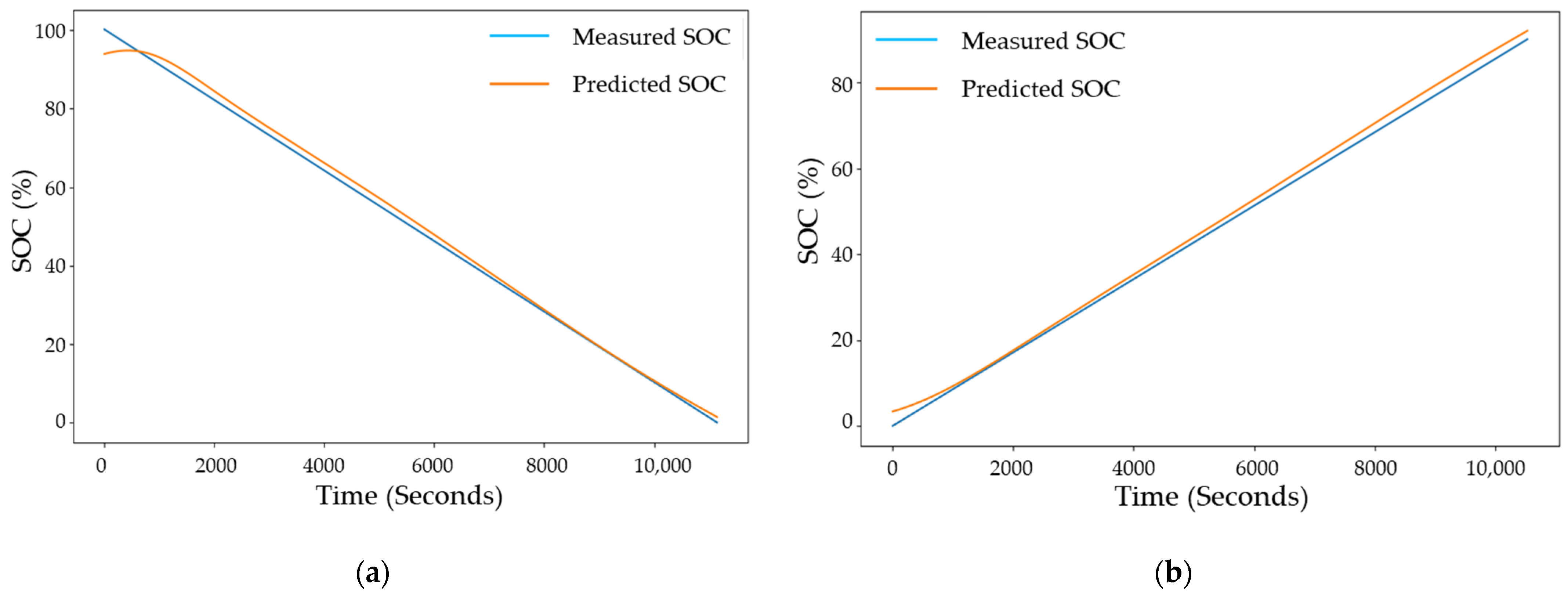 Batteries 09 00301 g008