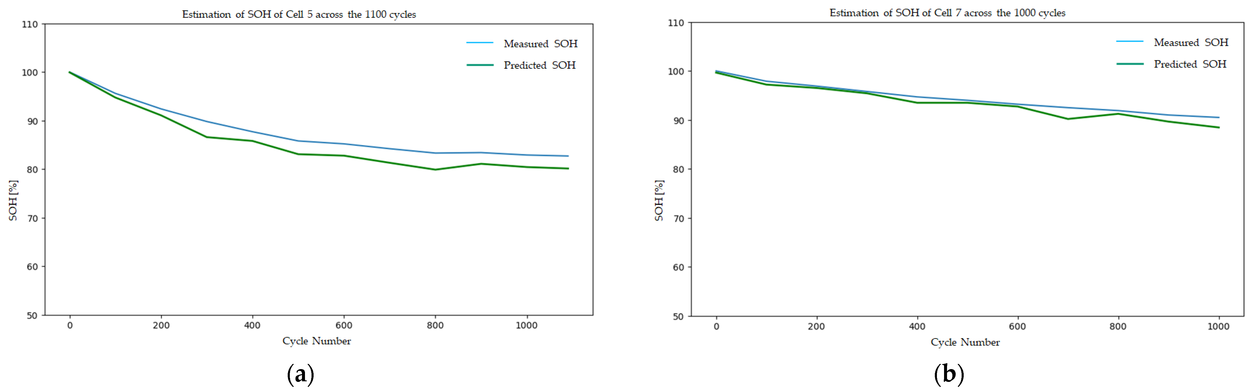 Batteries 09 00301 g009
