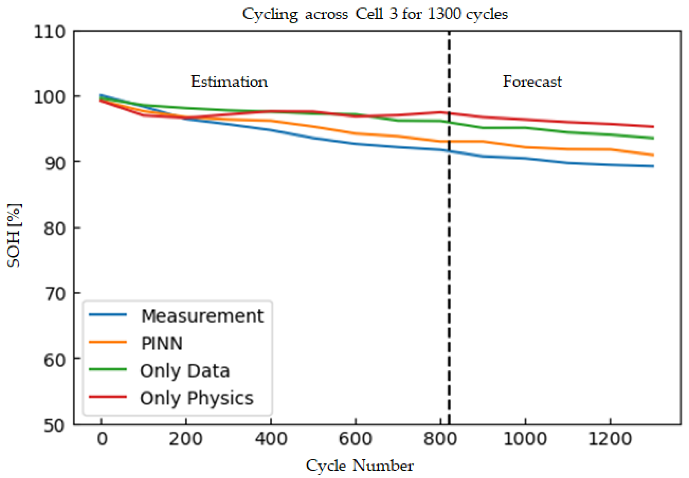 Batteries 09 00301 g010