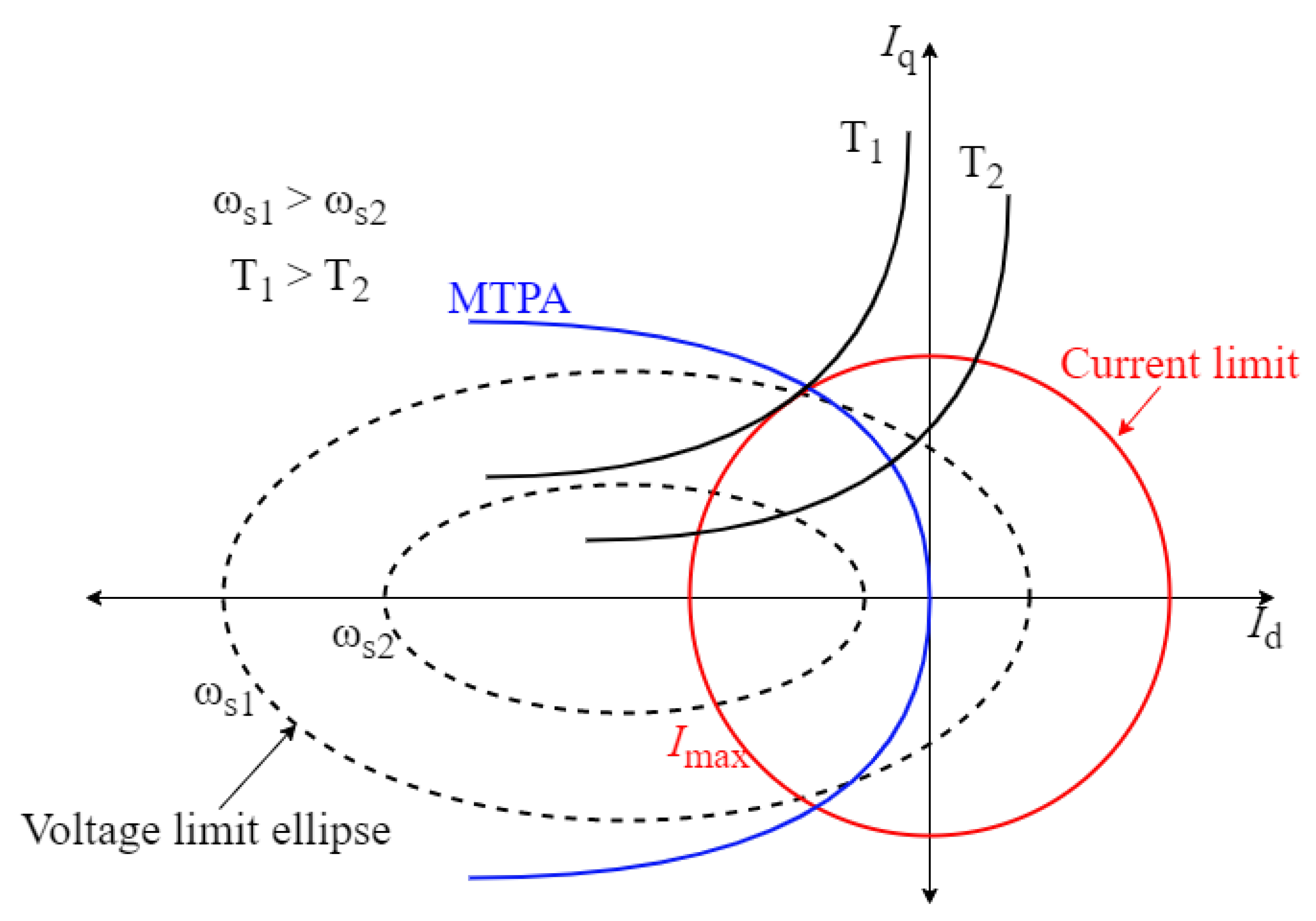 Batteries 09 00302 g003