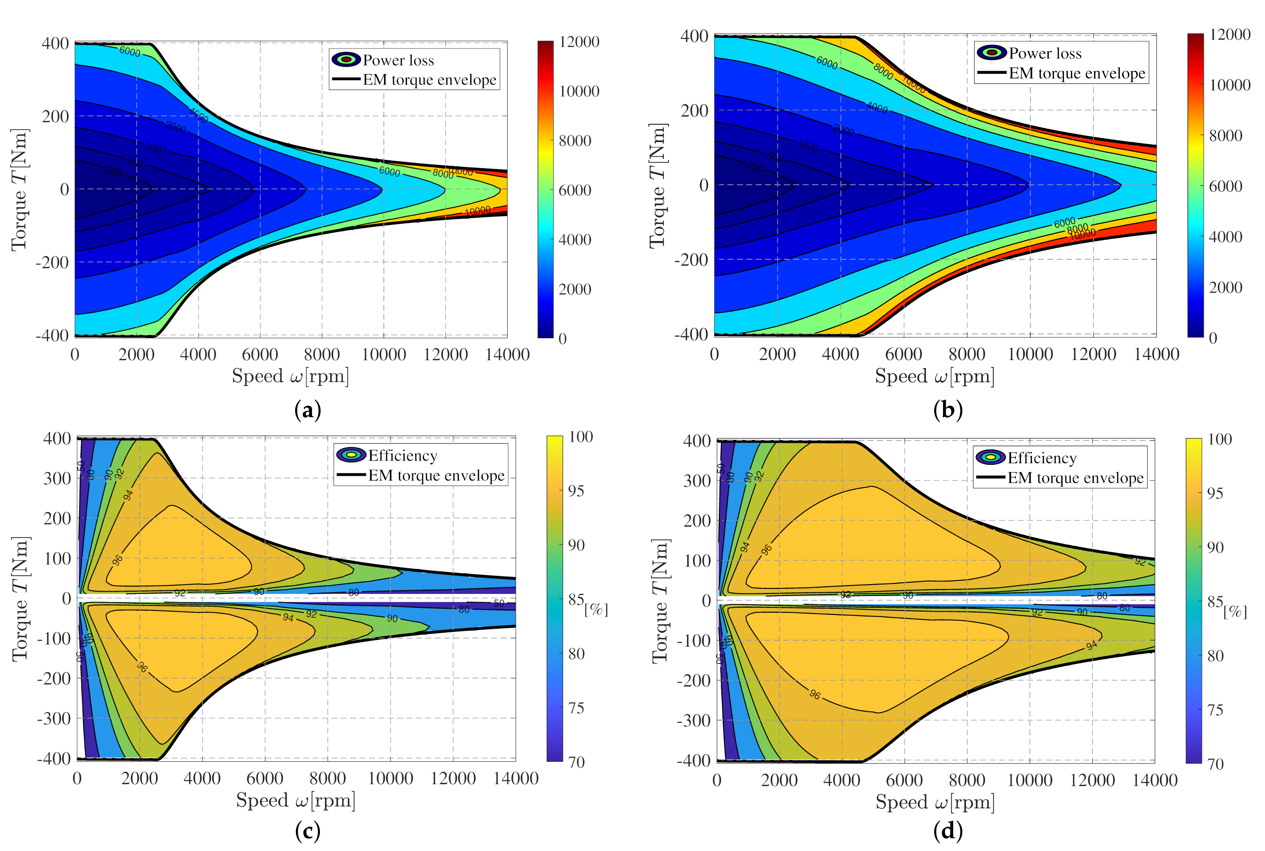 Batteries 09 00302 g004