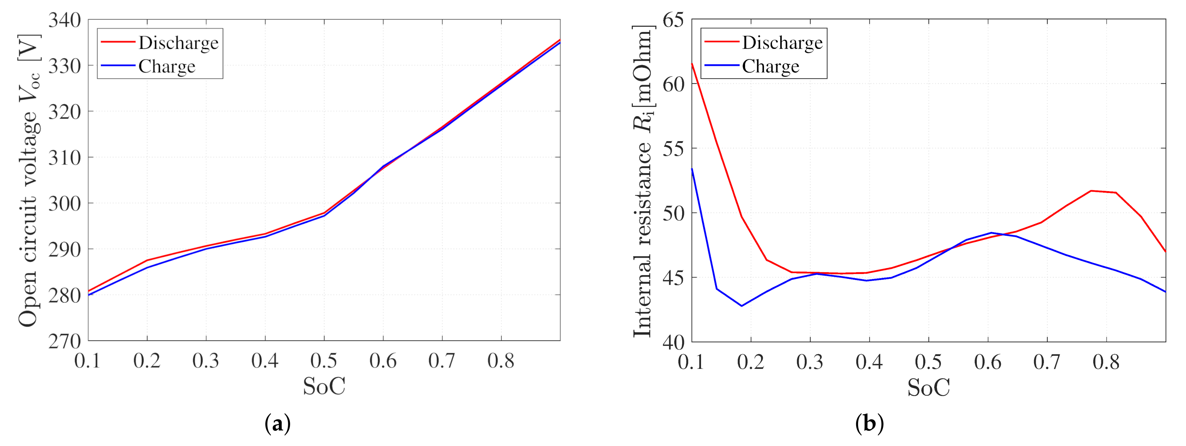Batteries 09 00302 g005