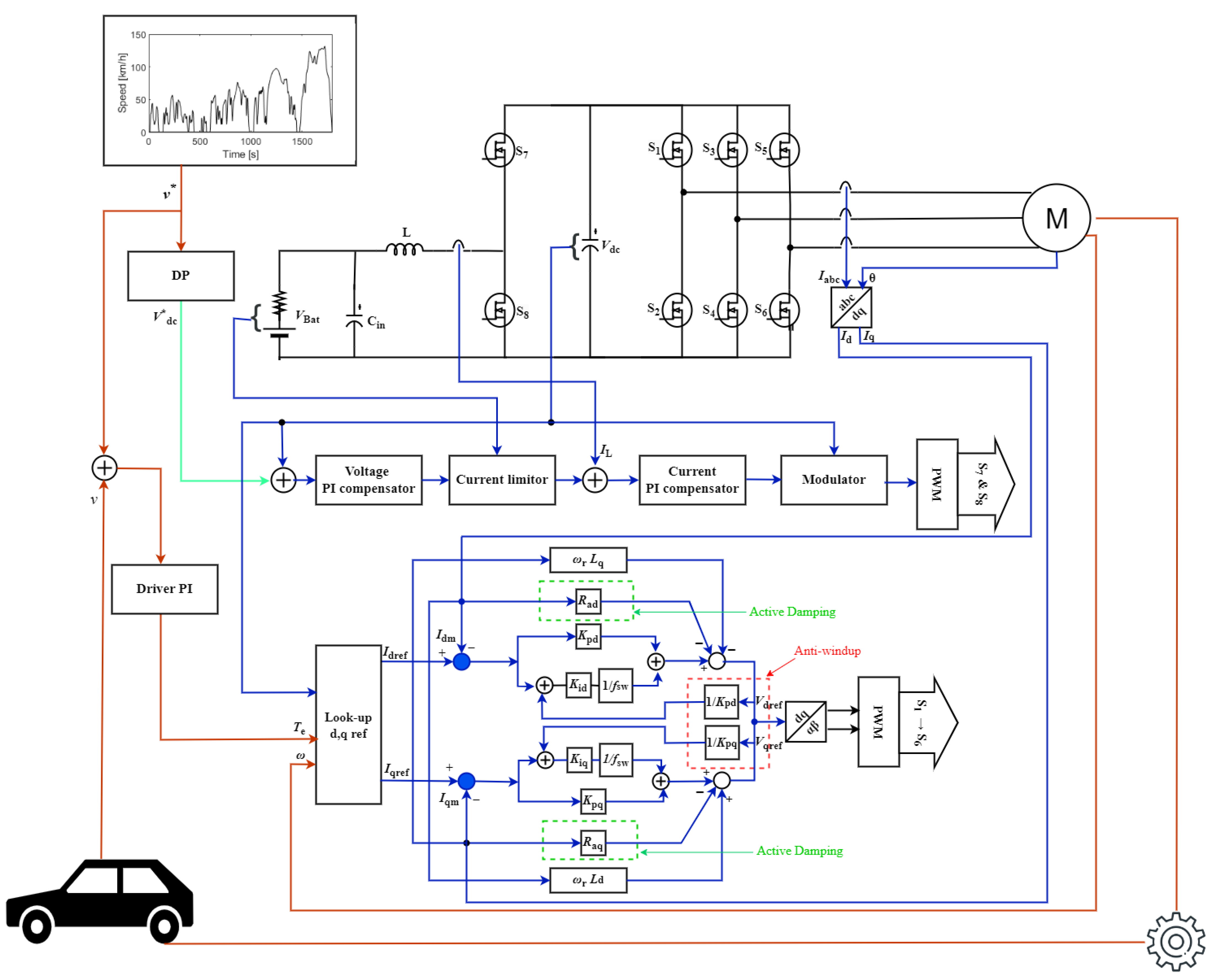Batteries 09 00302 g006
