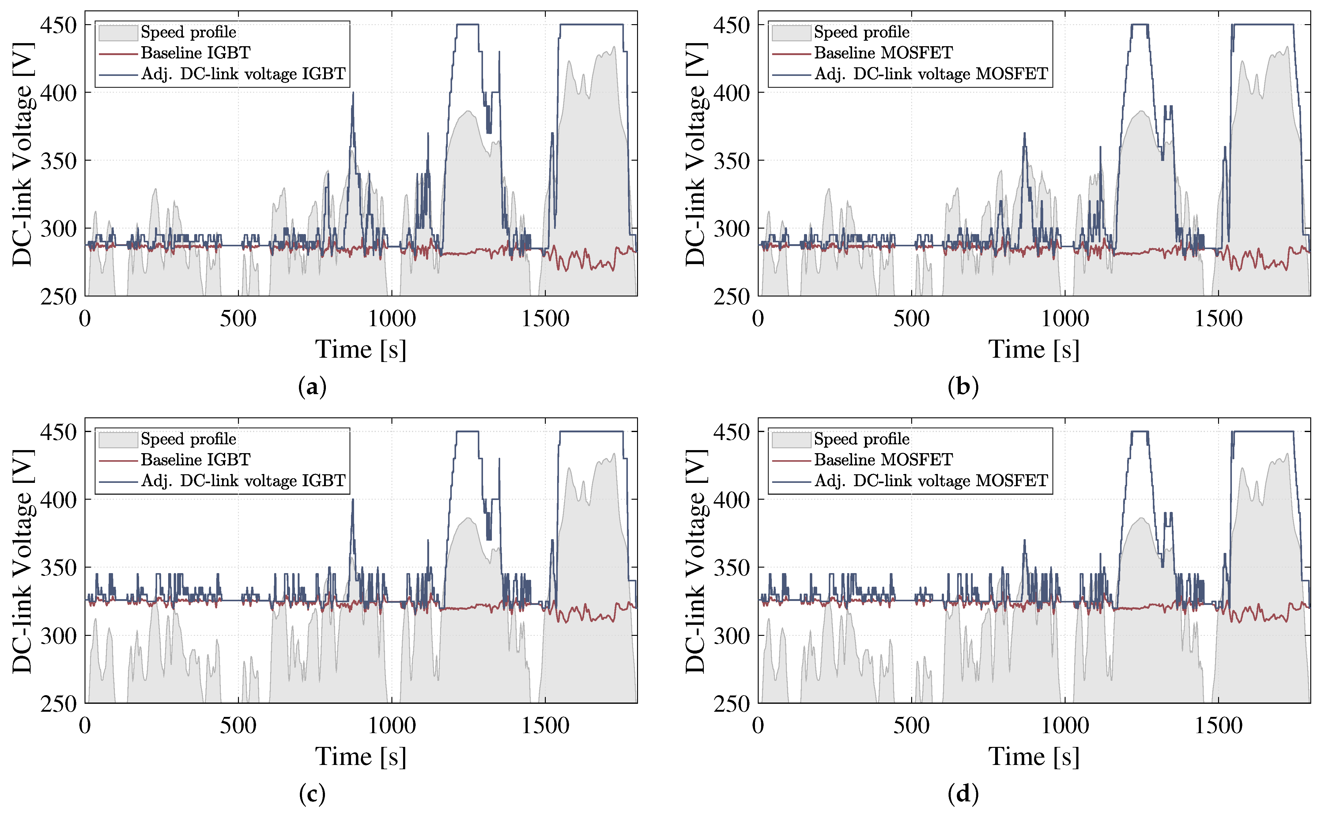 Batteries 09 00302 g008
