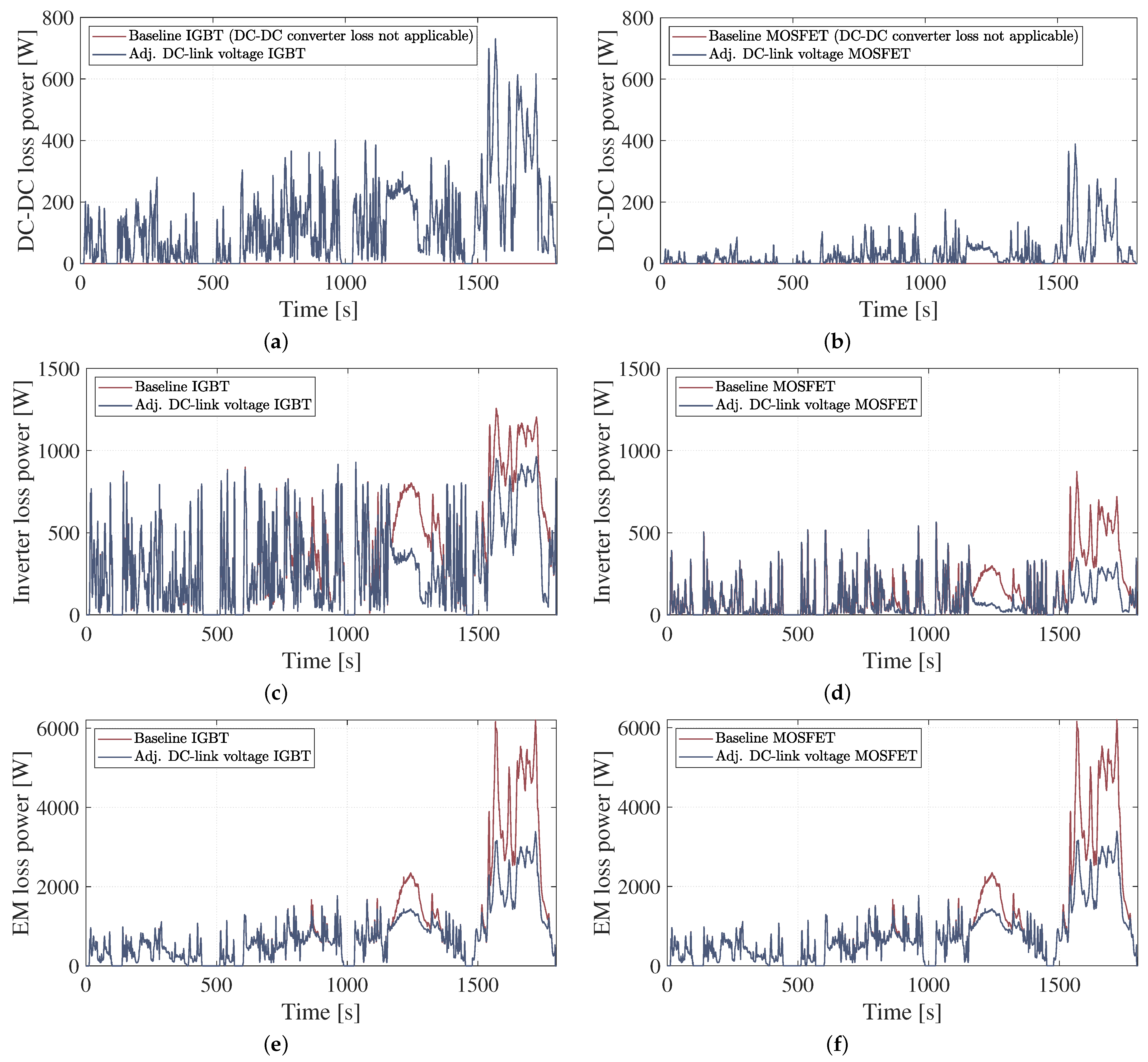 Batteries 09 00302 g009