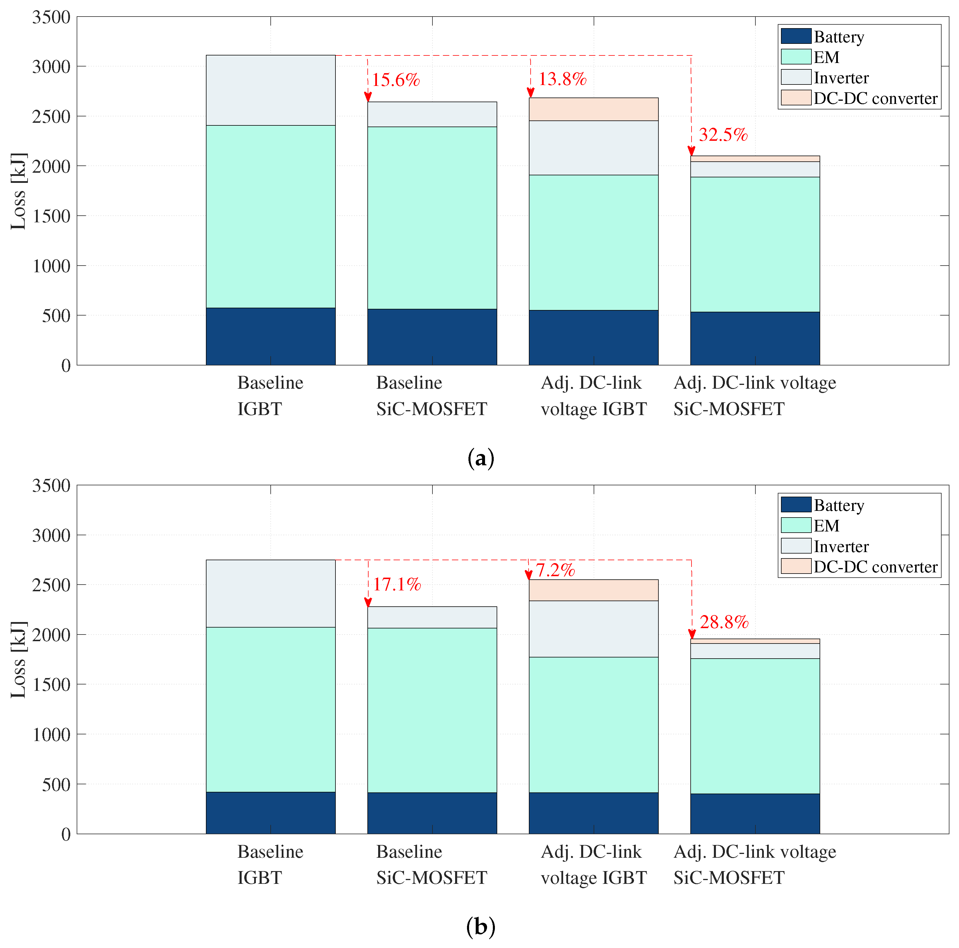 Batteries 09 00302 g010