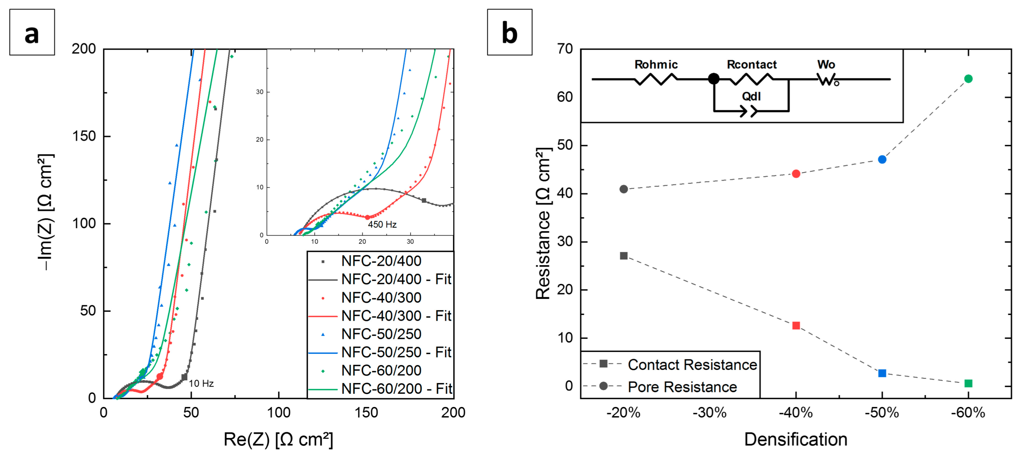 Batteries 09 00303 g004 Batteries 09 00303 g004
