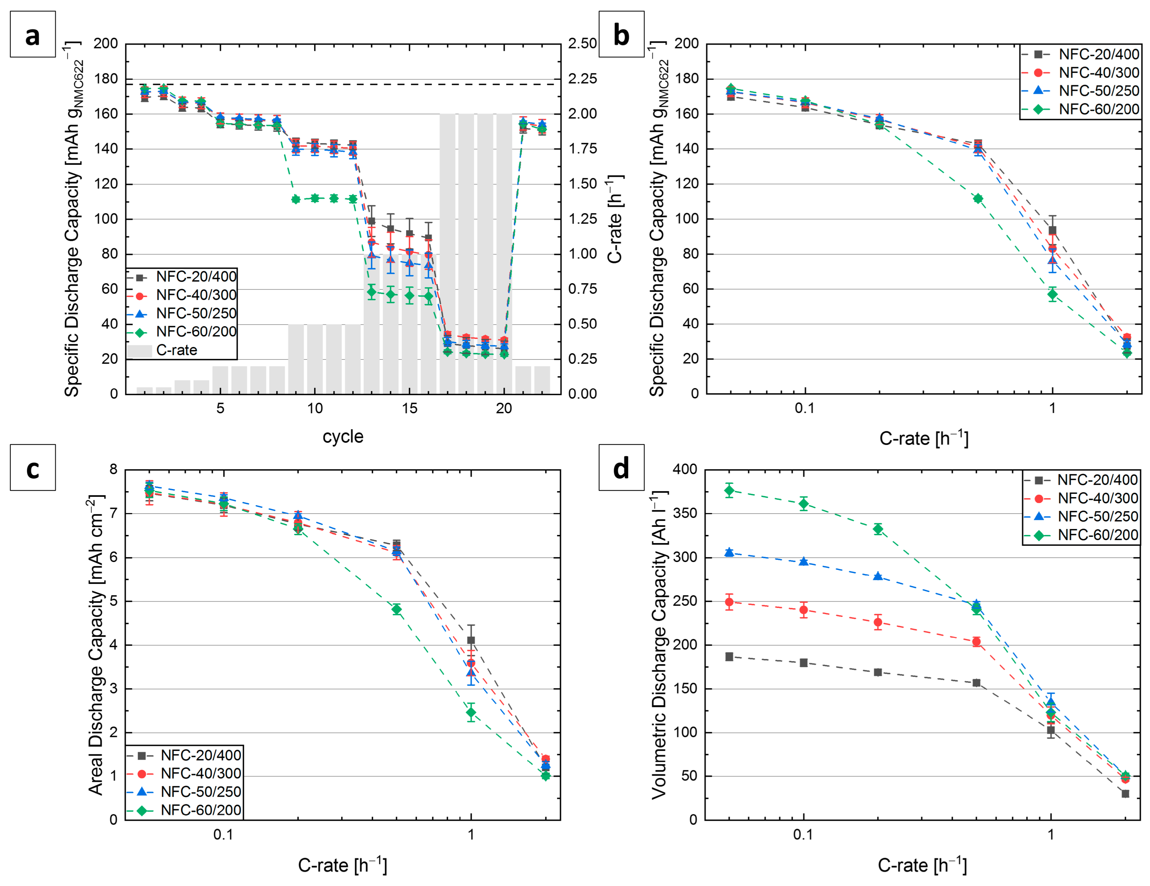 Batteries 09 00303 g005 Batteries 09 00303 g005