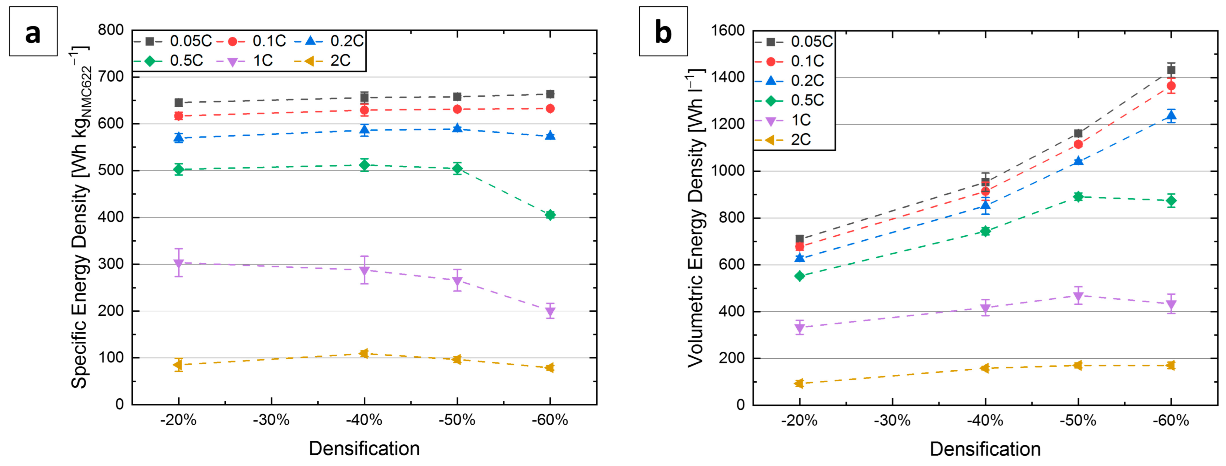 Batteries 09 00303 g007 Batteries 09 00303 g007