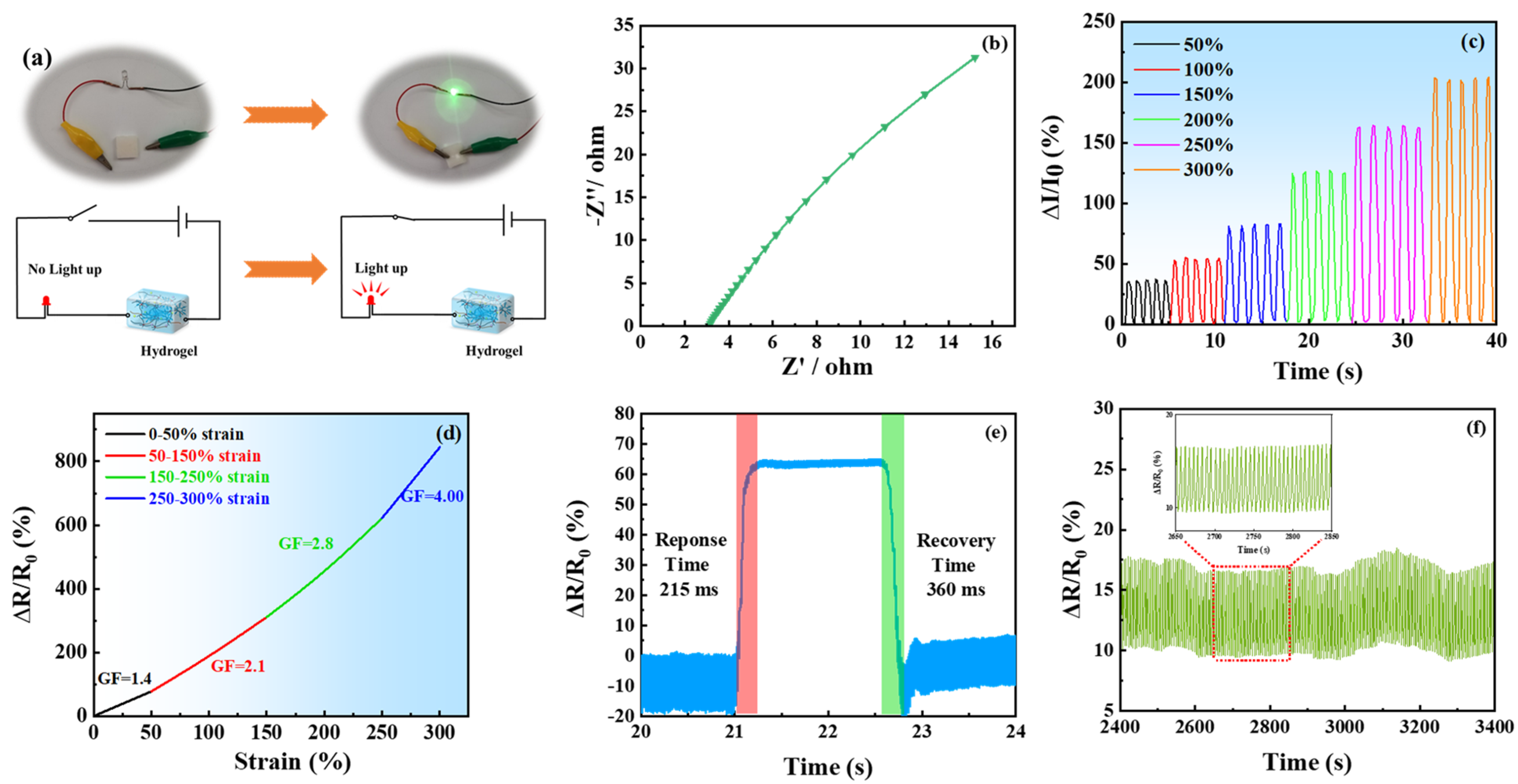 Batteries 09 00304 g003
