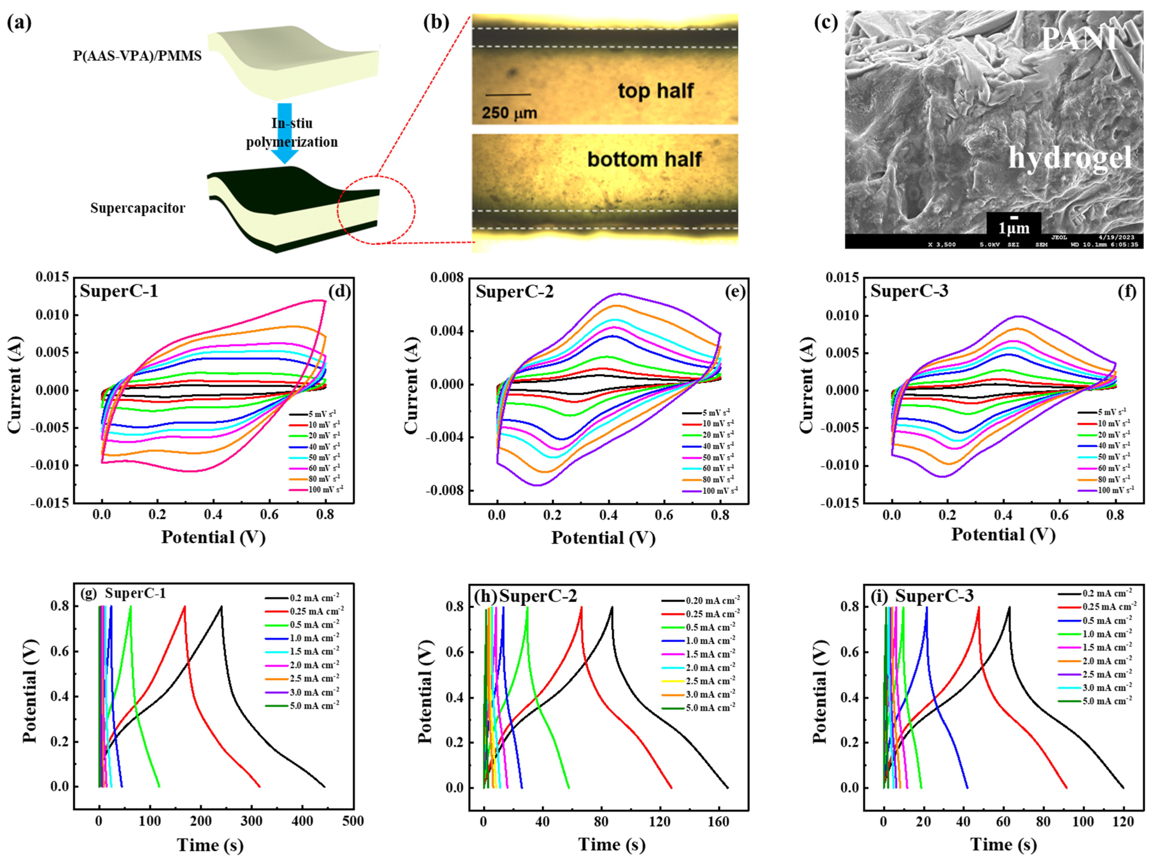 Batteries 09 00304 g005