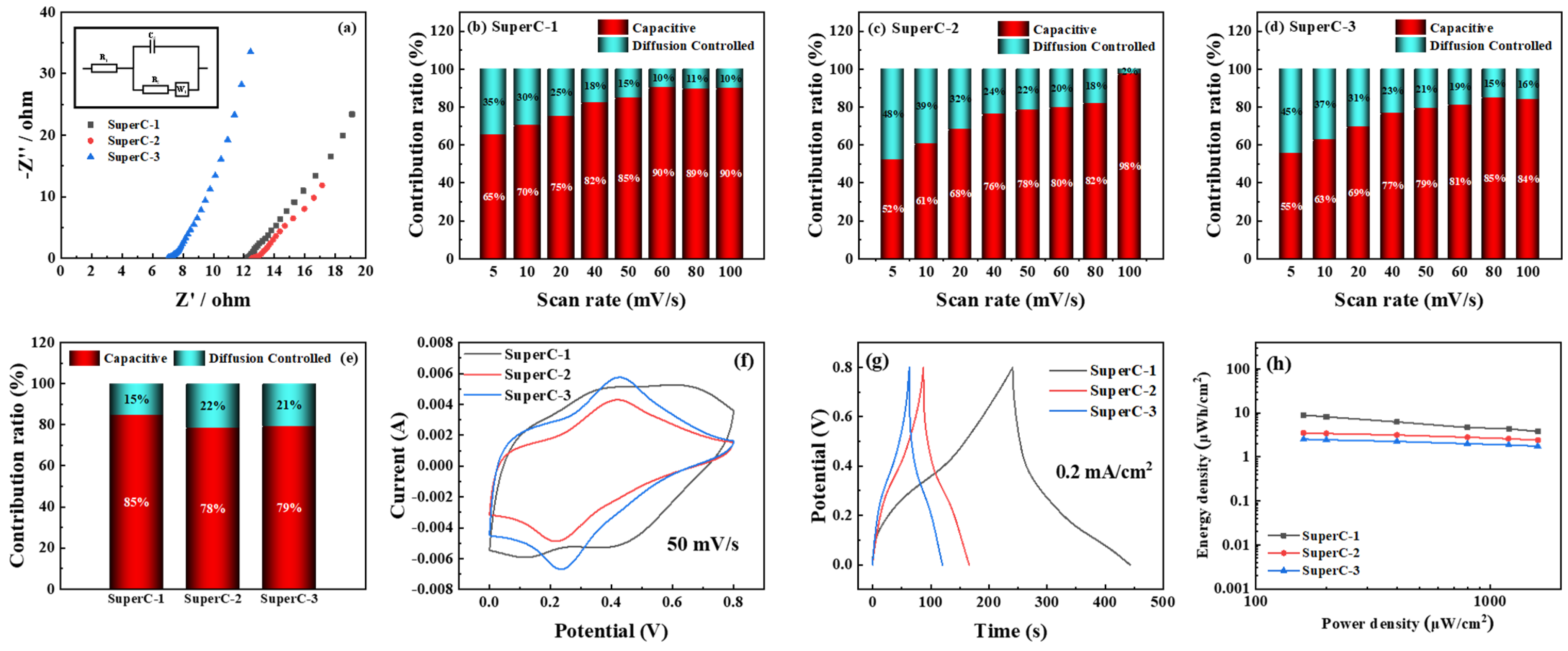 Batteries 09 00304 g006