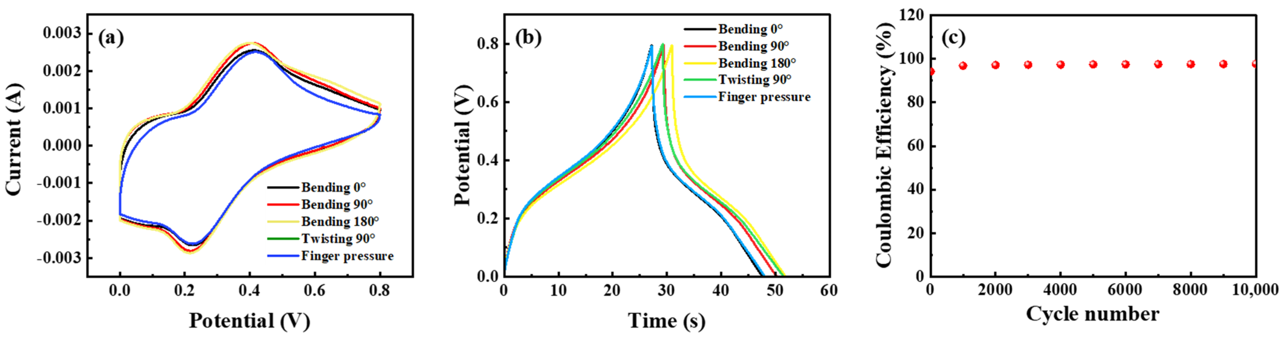 Batteries 09 00304 g007
