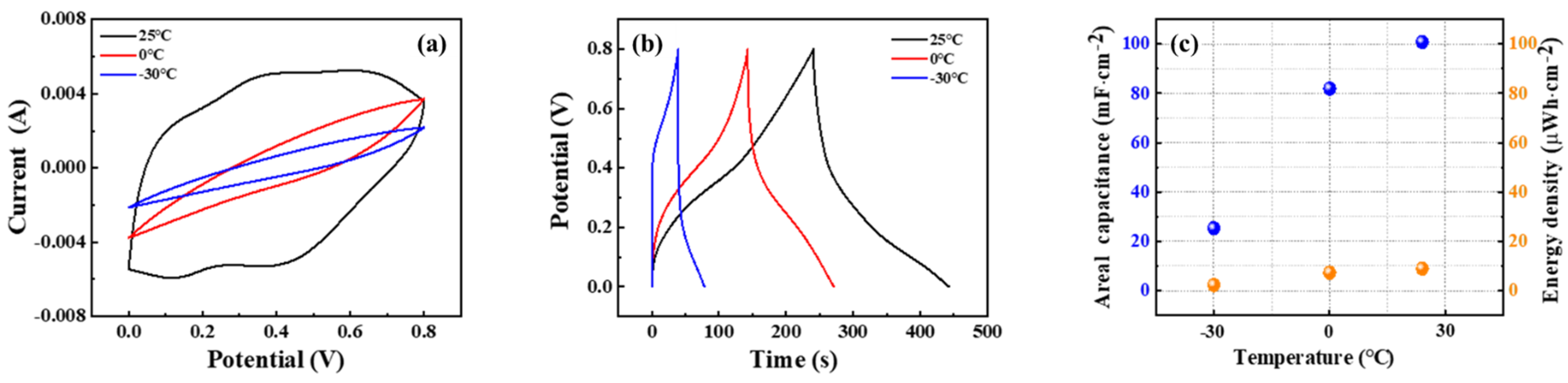 Batteries 09 00304 g008