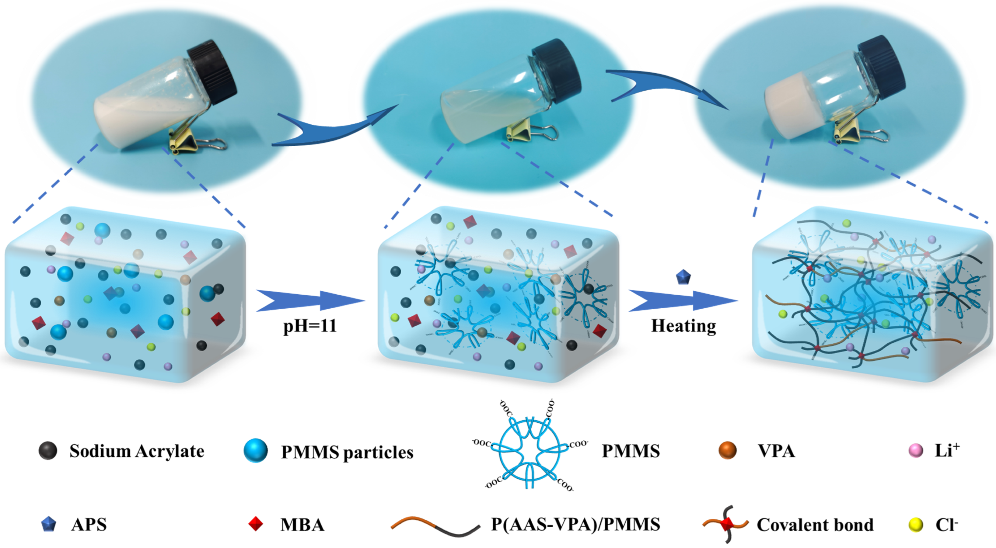 Batteries 09 00304 sch001