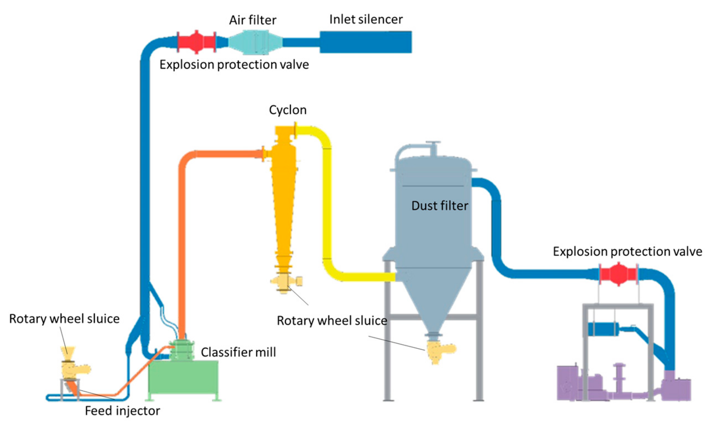Batteries 09 00305 g001