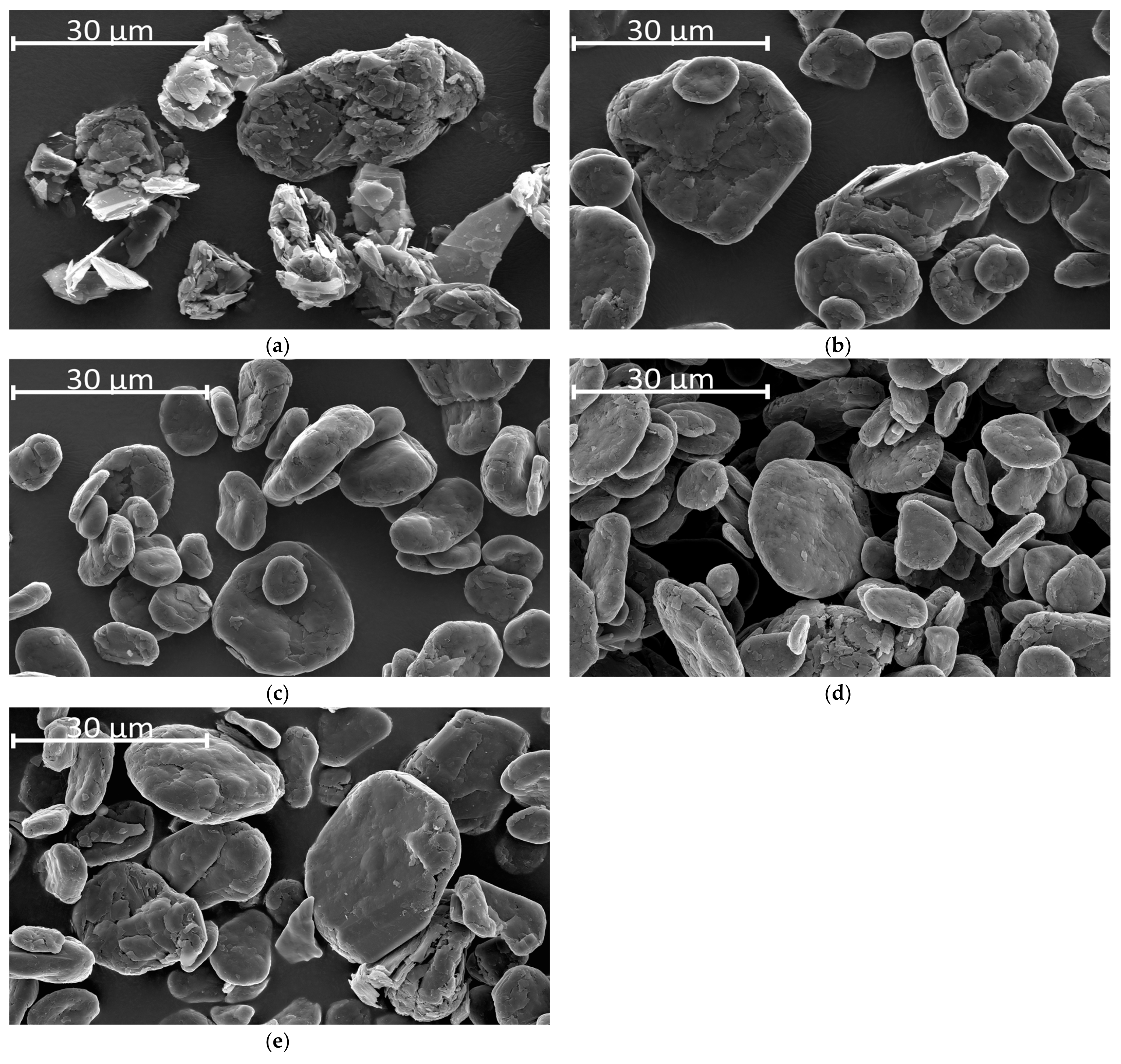 Batteries 09 00305 g003