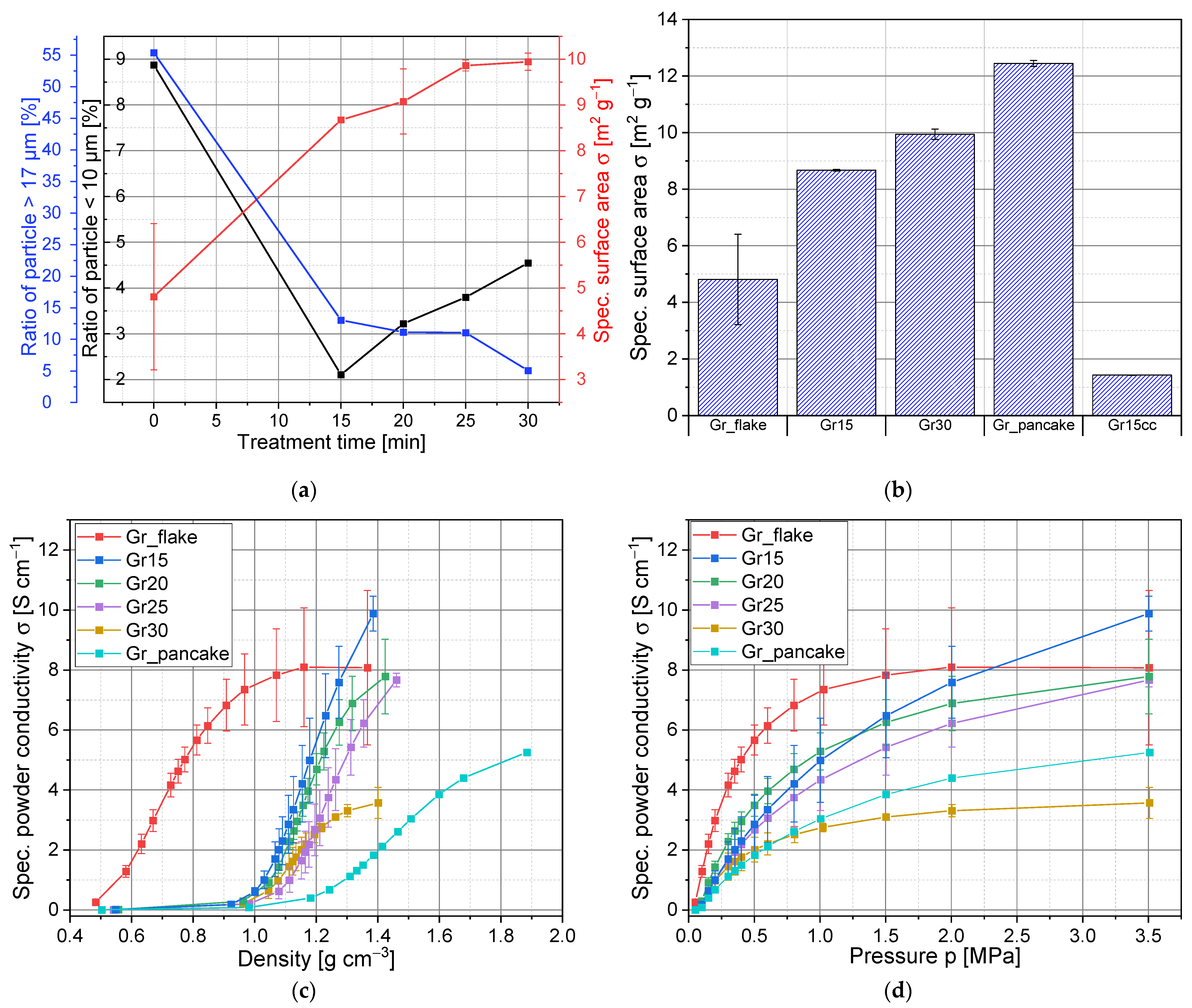 Batteries 09 00305 g004