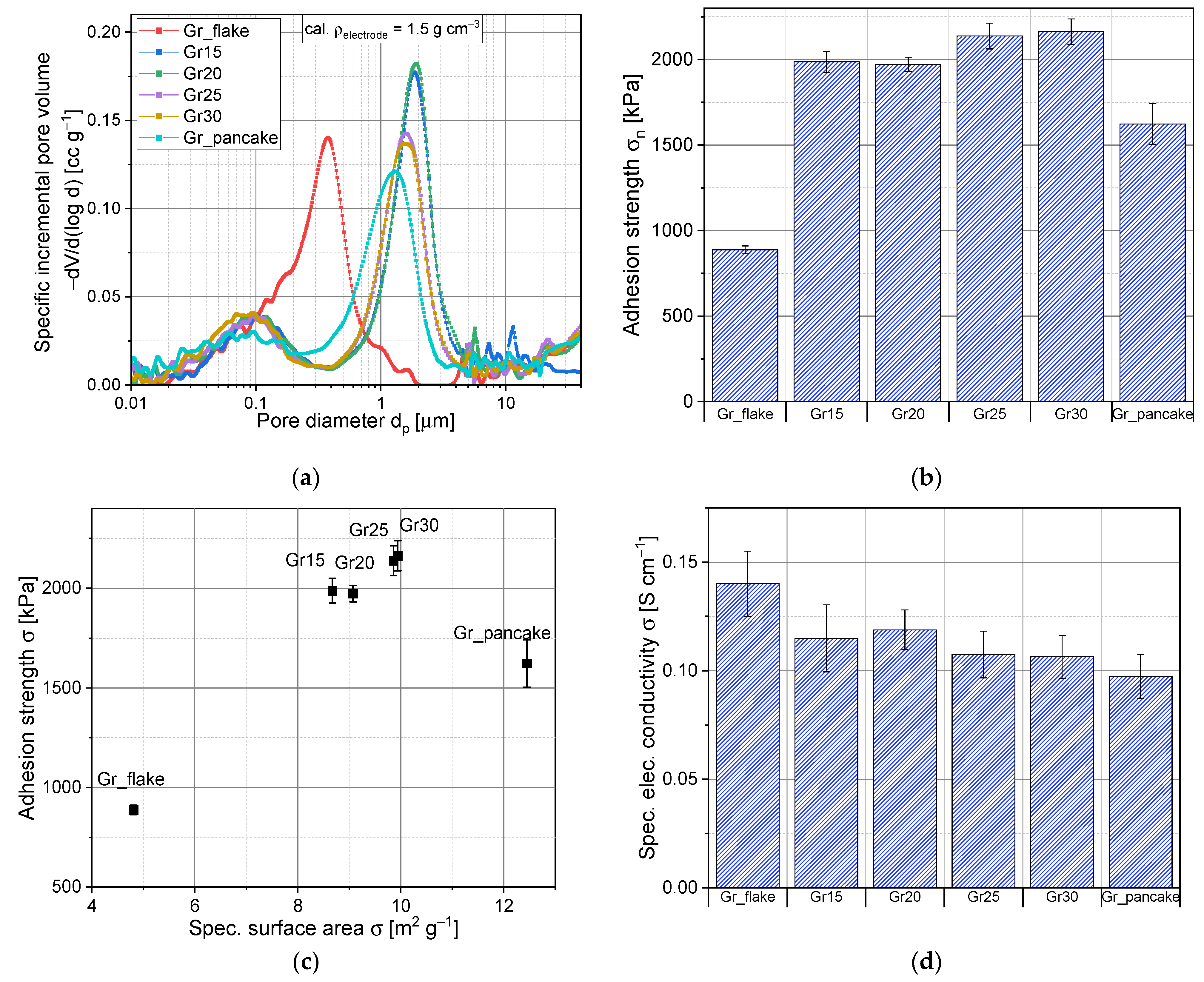 Batteries 09 00305 g005