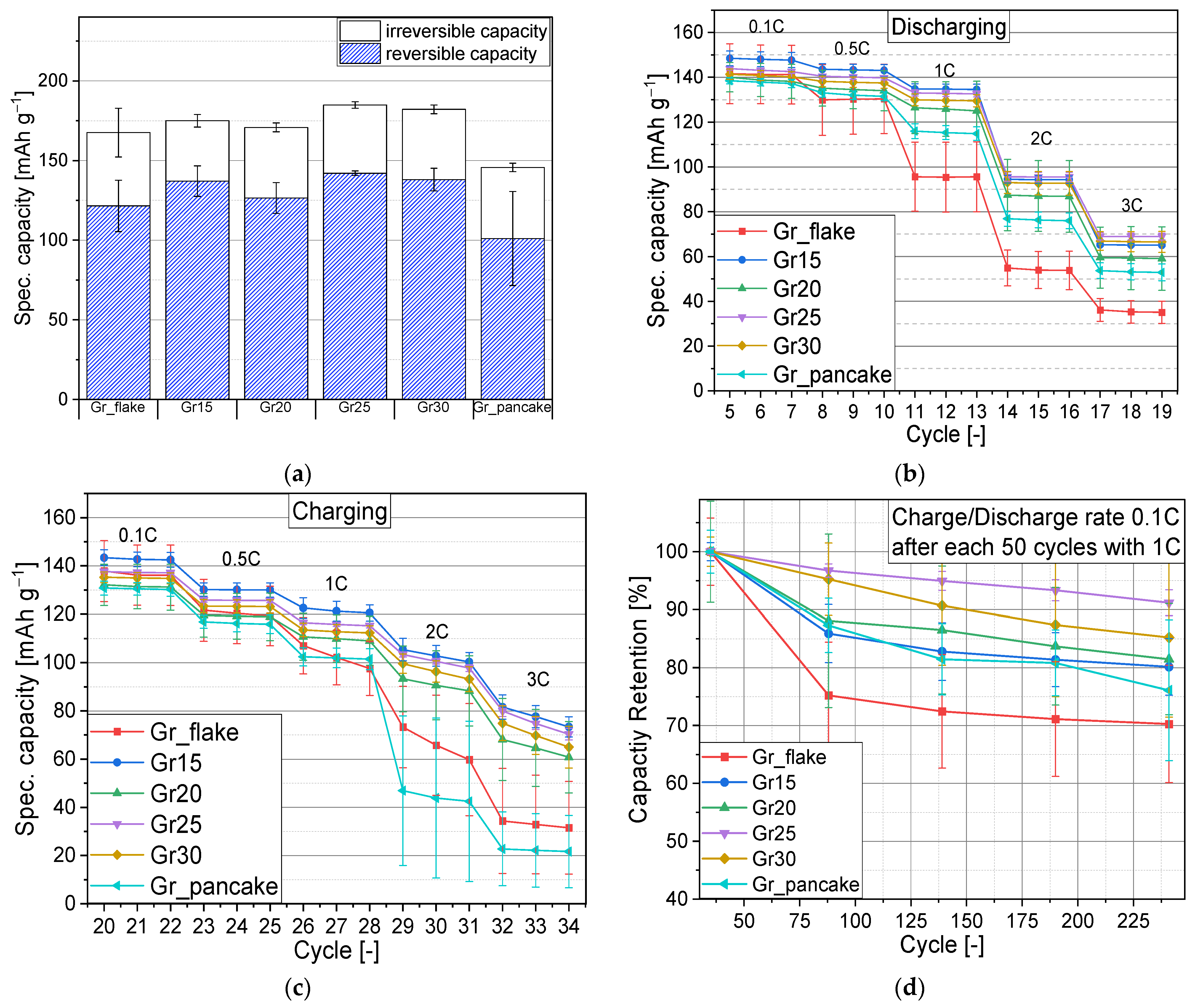 Batteries 09 00305 g006
