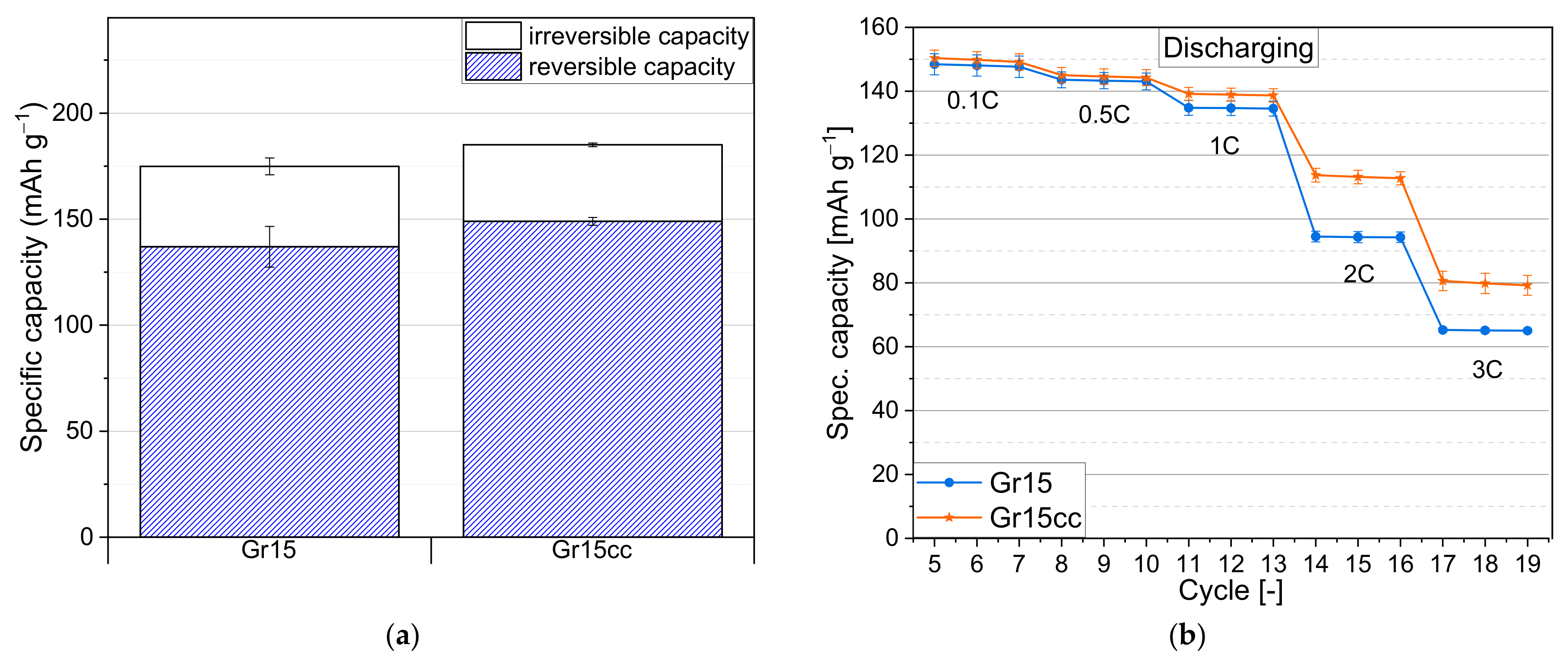 Batteries 09 00305 g008a