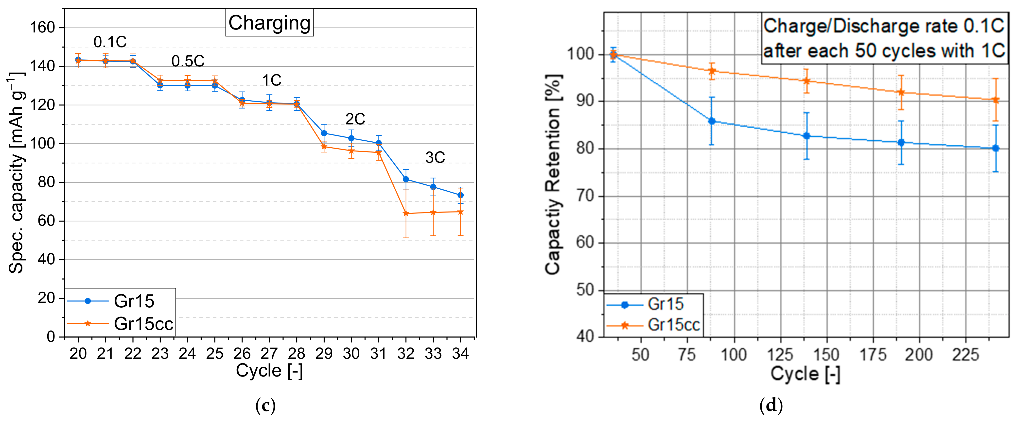 Batteries 09 00305 g008b