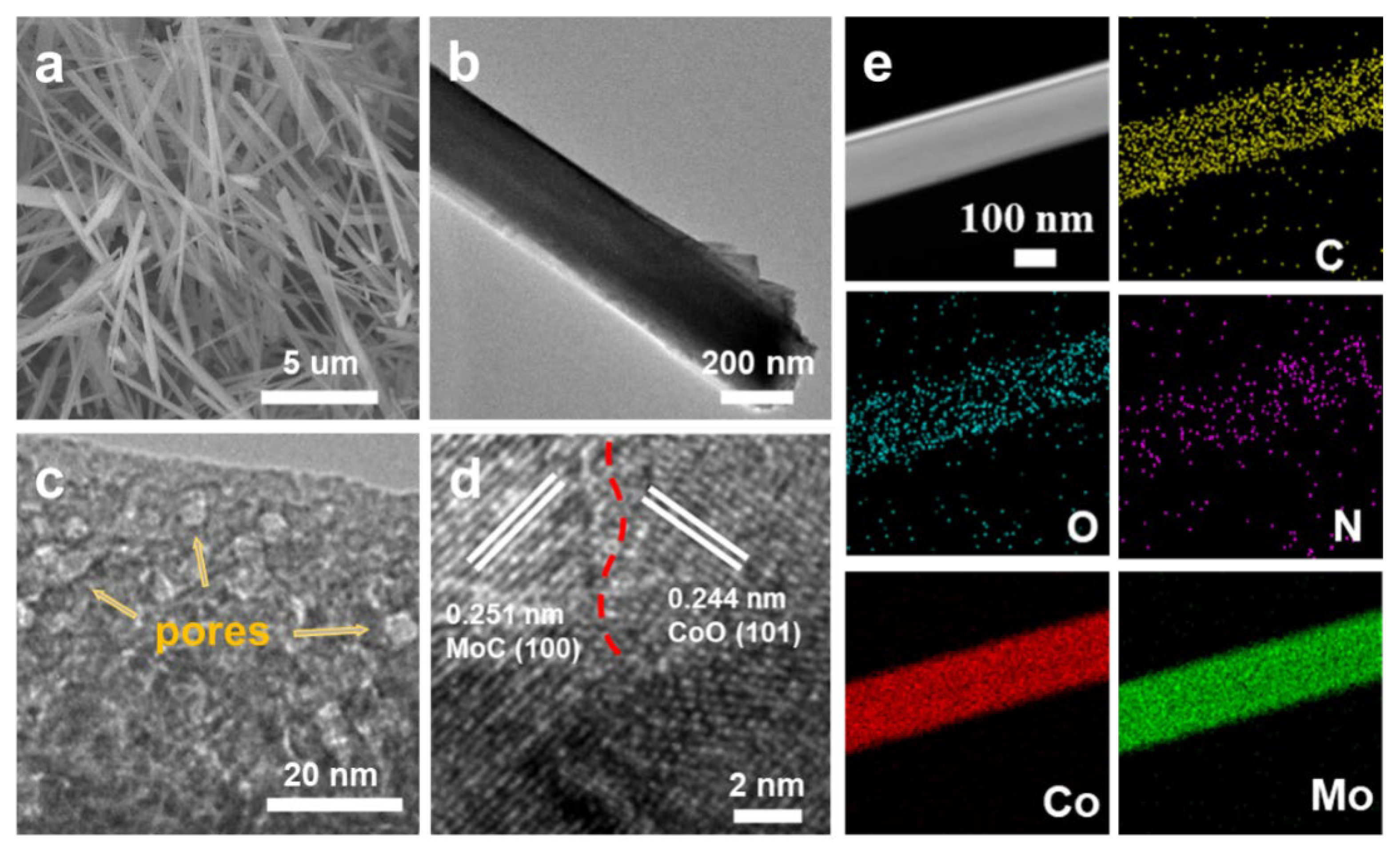 Batteries 09 00306 g001