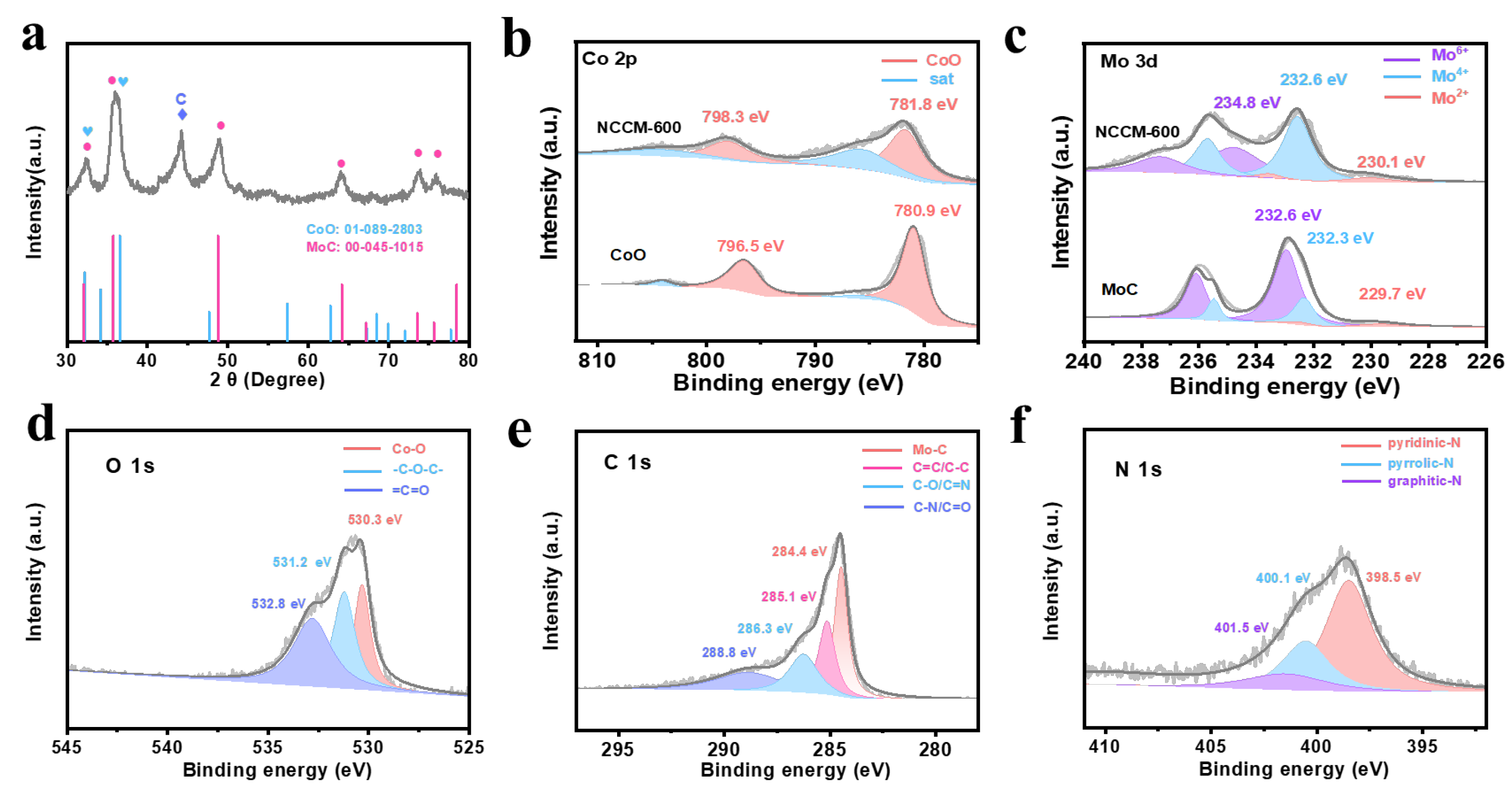 Batteries 09 00306 g002