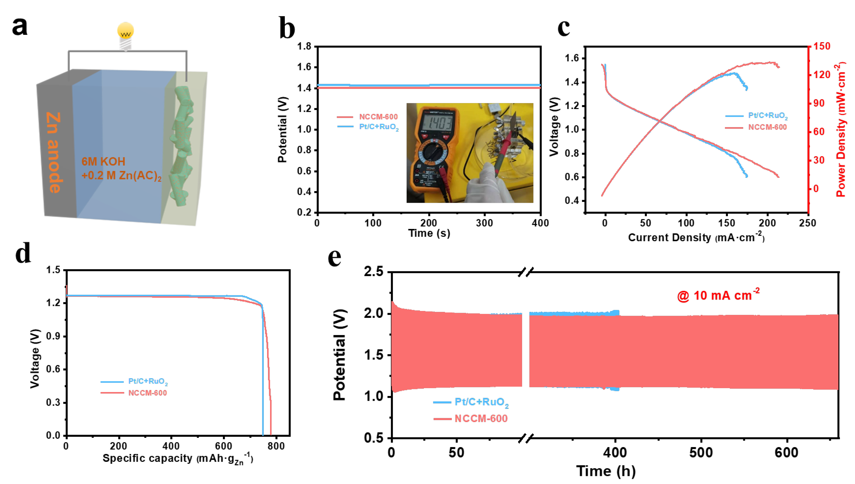 Batteries 09 00306 g004