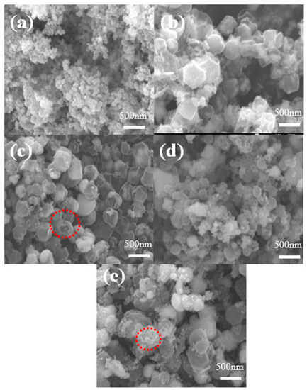 Synergistic Effect of Zn–Co Bimetallic Selenide Composites for