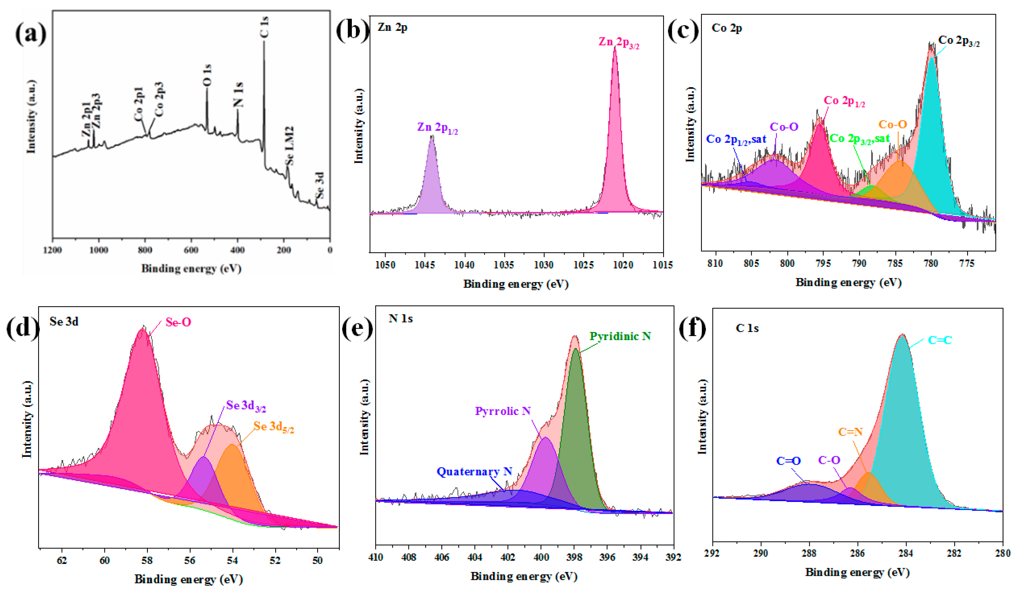 Batteries 09 00307 g005