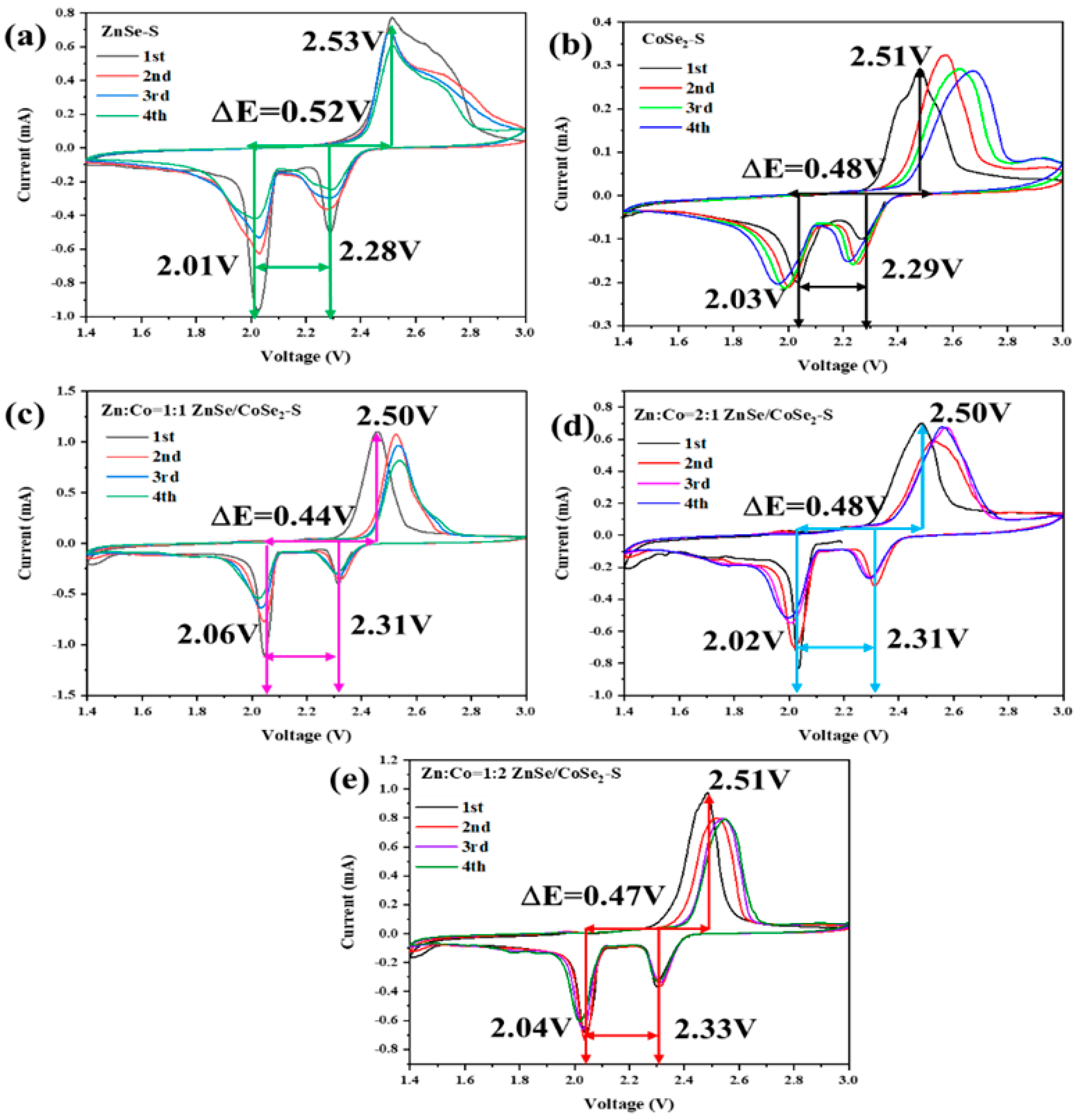 Batteries 09 00307 g006