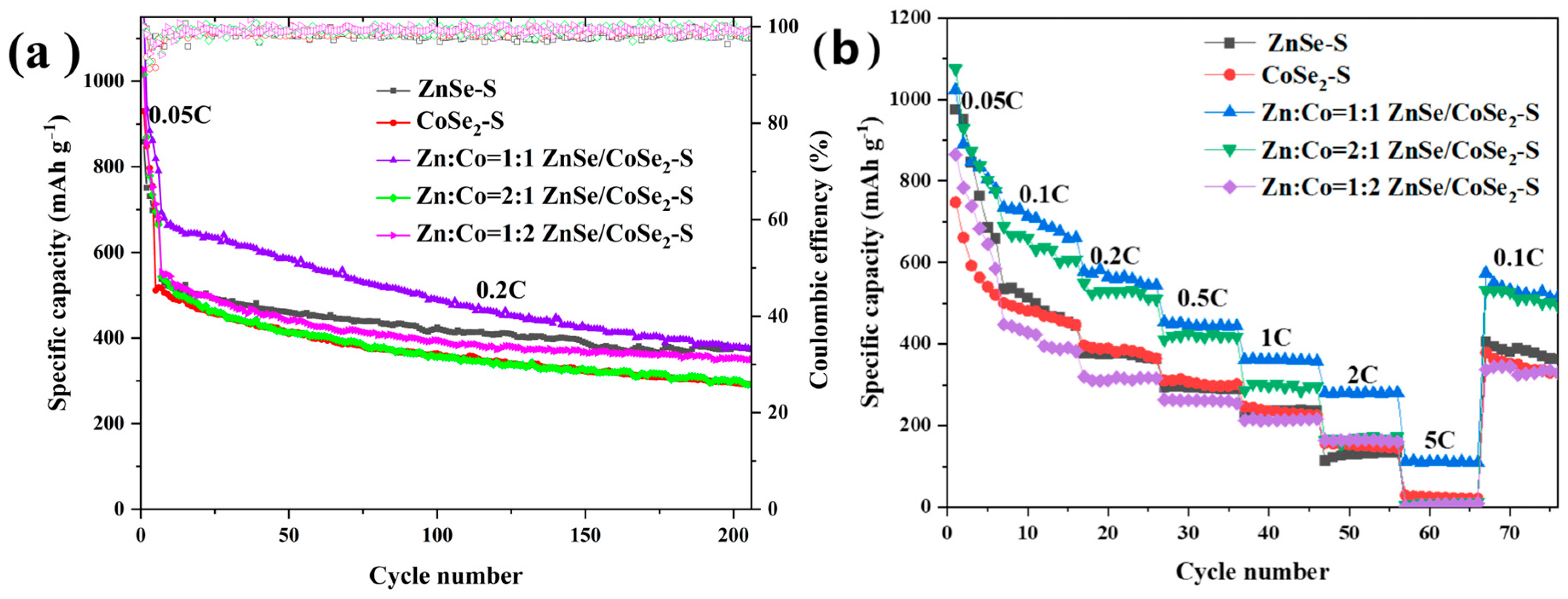 Batteries 09 00307 g007