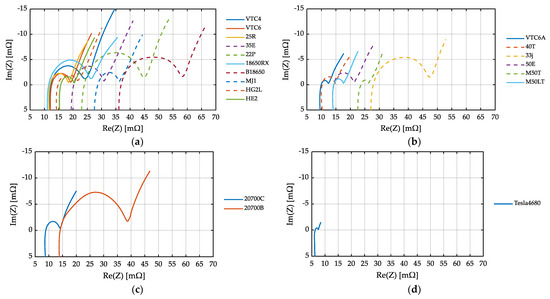 Design, Properties, and Manufacturing of Cylindrical Li-Ion Battery ...