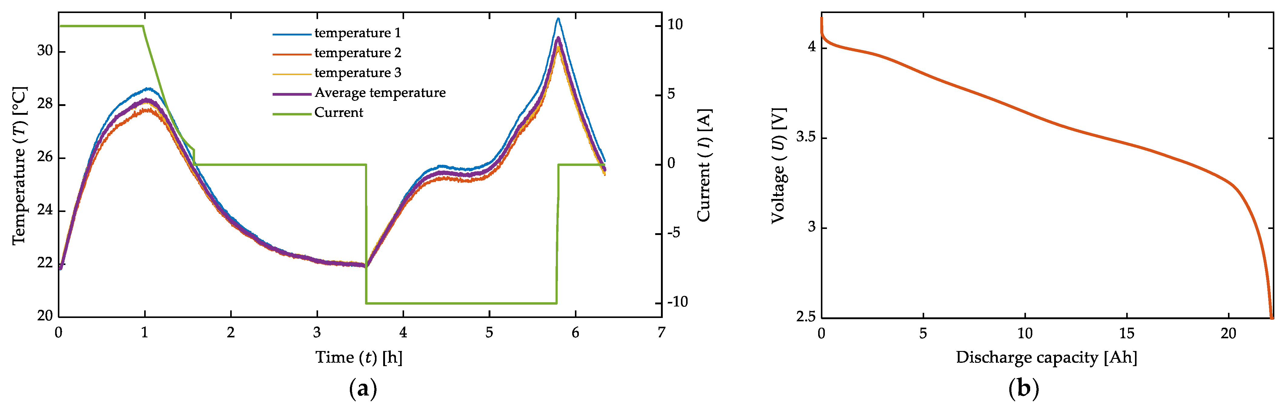 Batteries 09 00309 g013