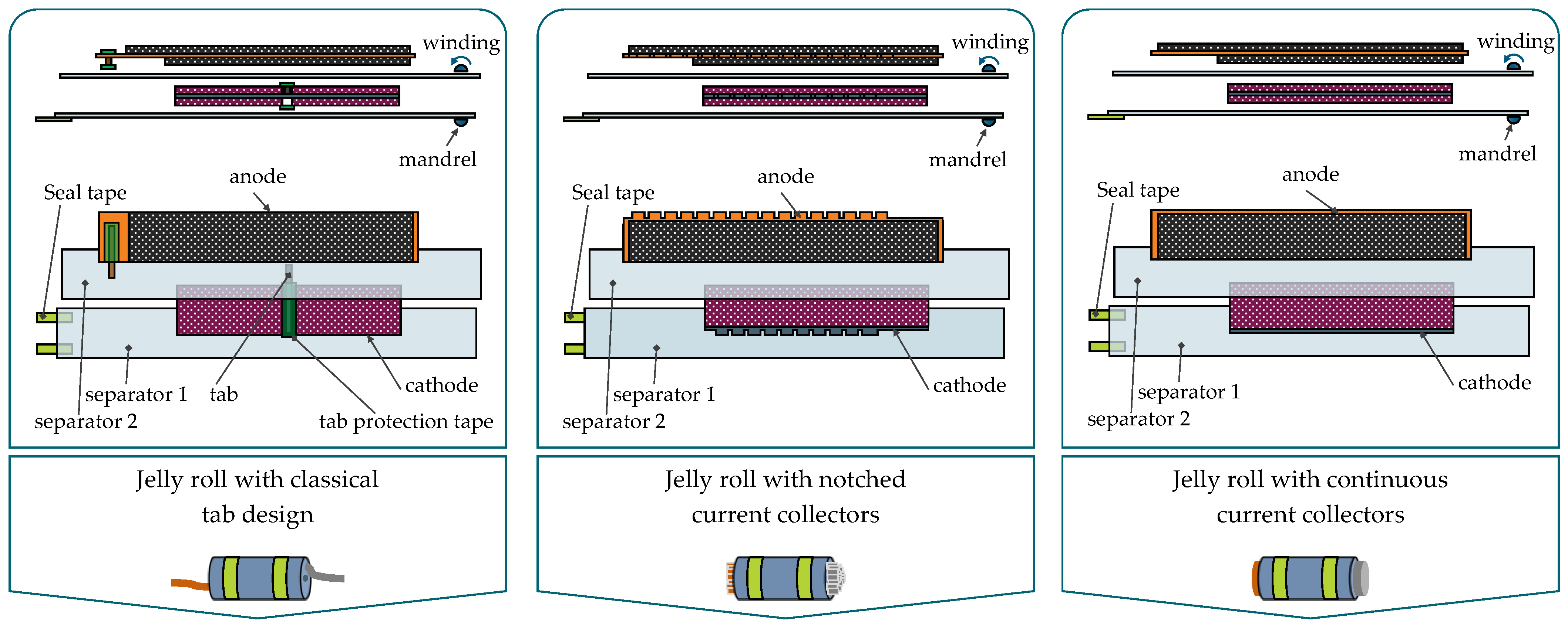 Batteries 09 00309 g015