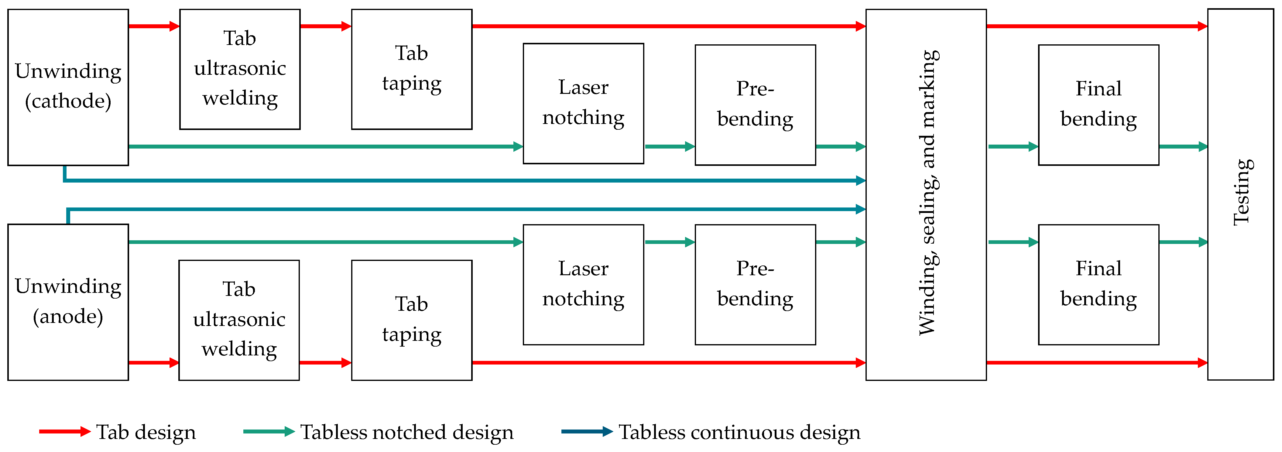 Batteries 09 00309 g017