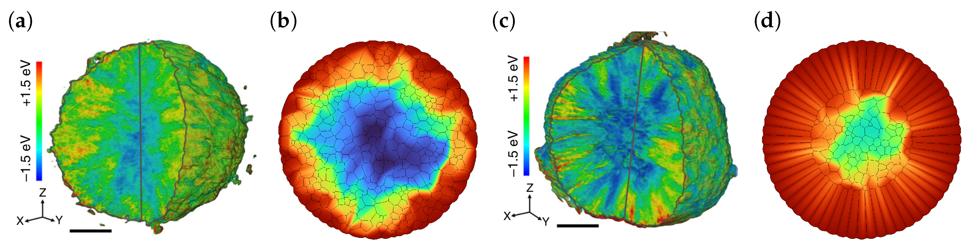 Batteries 09 00310 g005