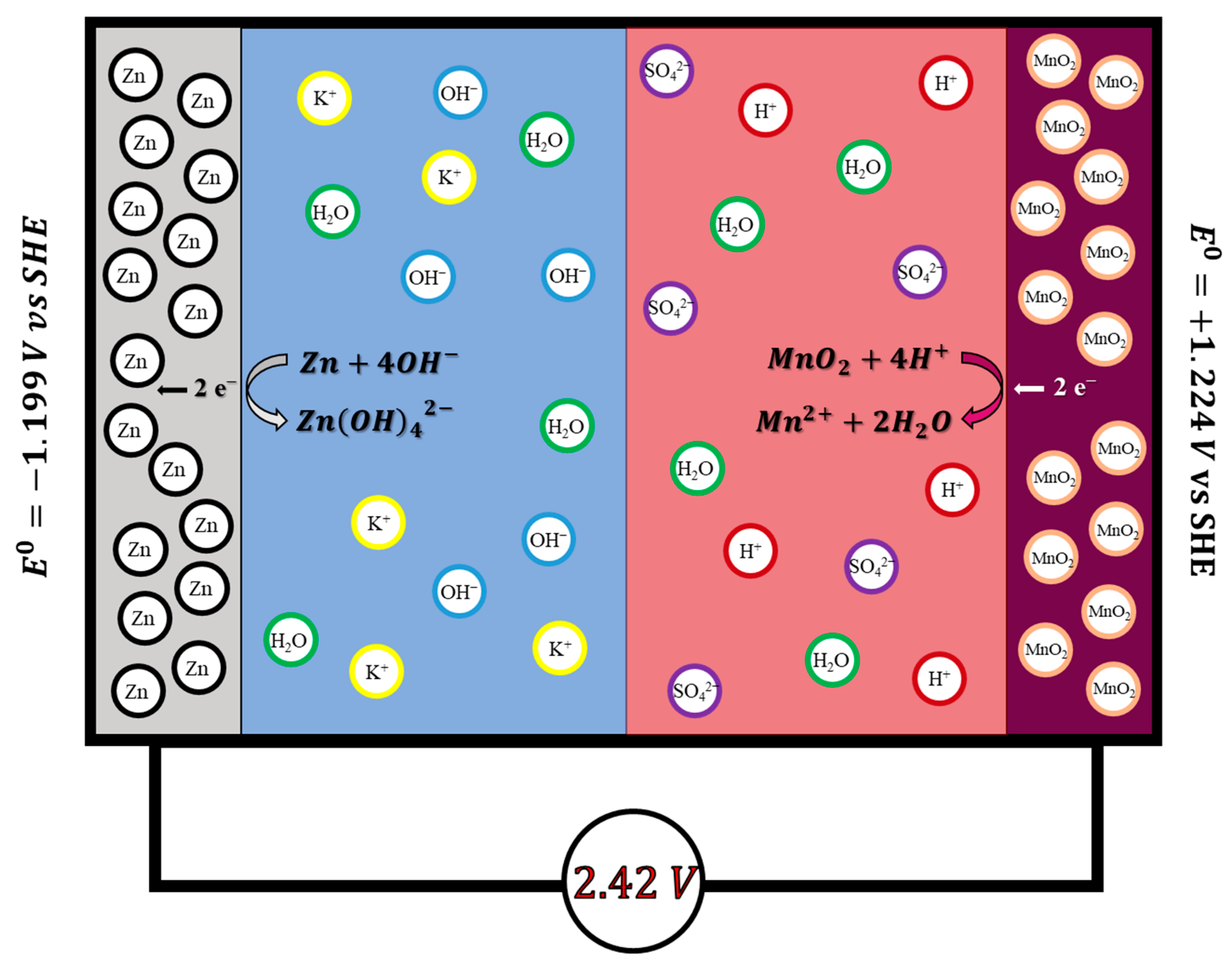 Batteries 09 00311 g005