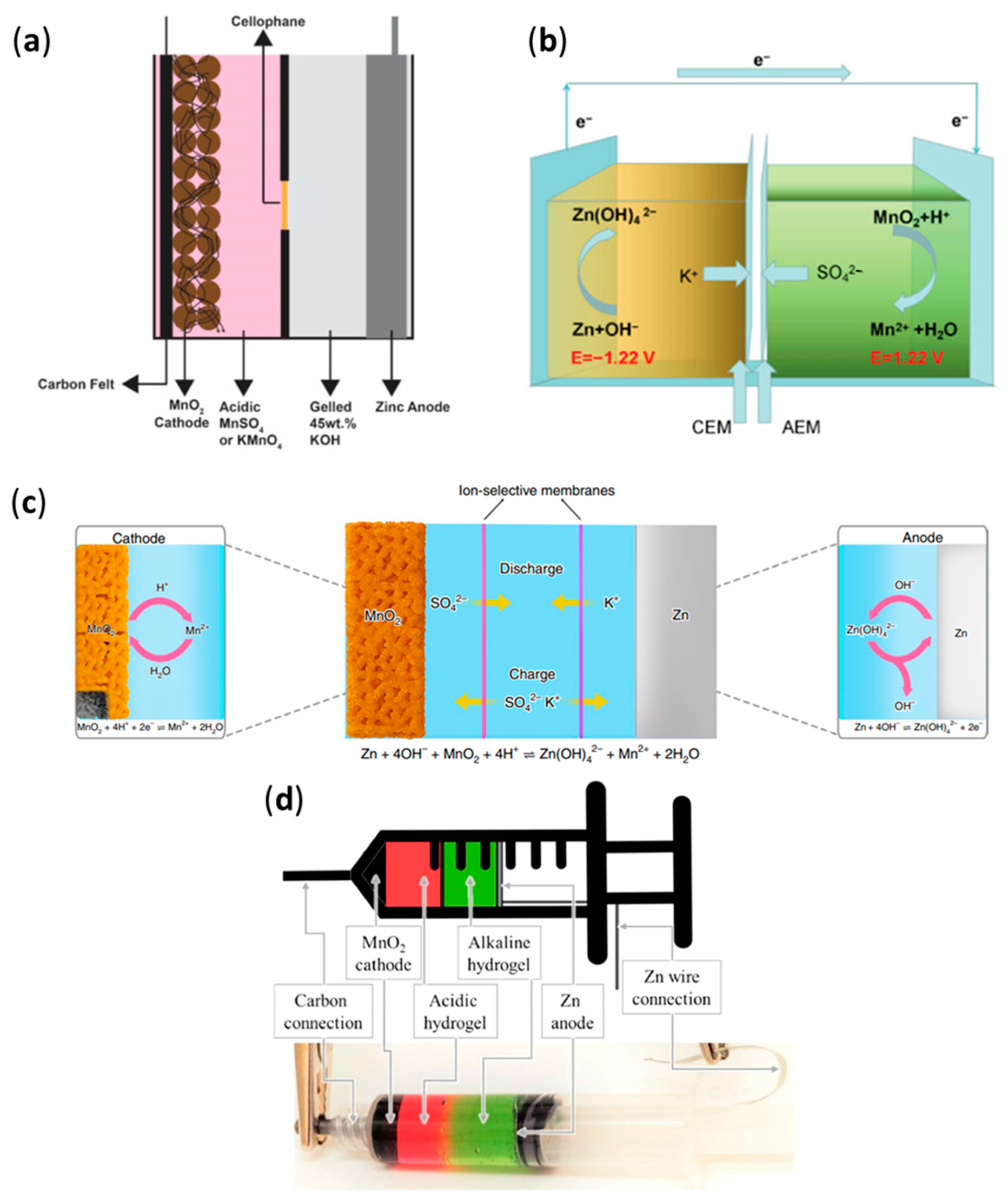 Batteries 09 00311 g007