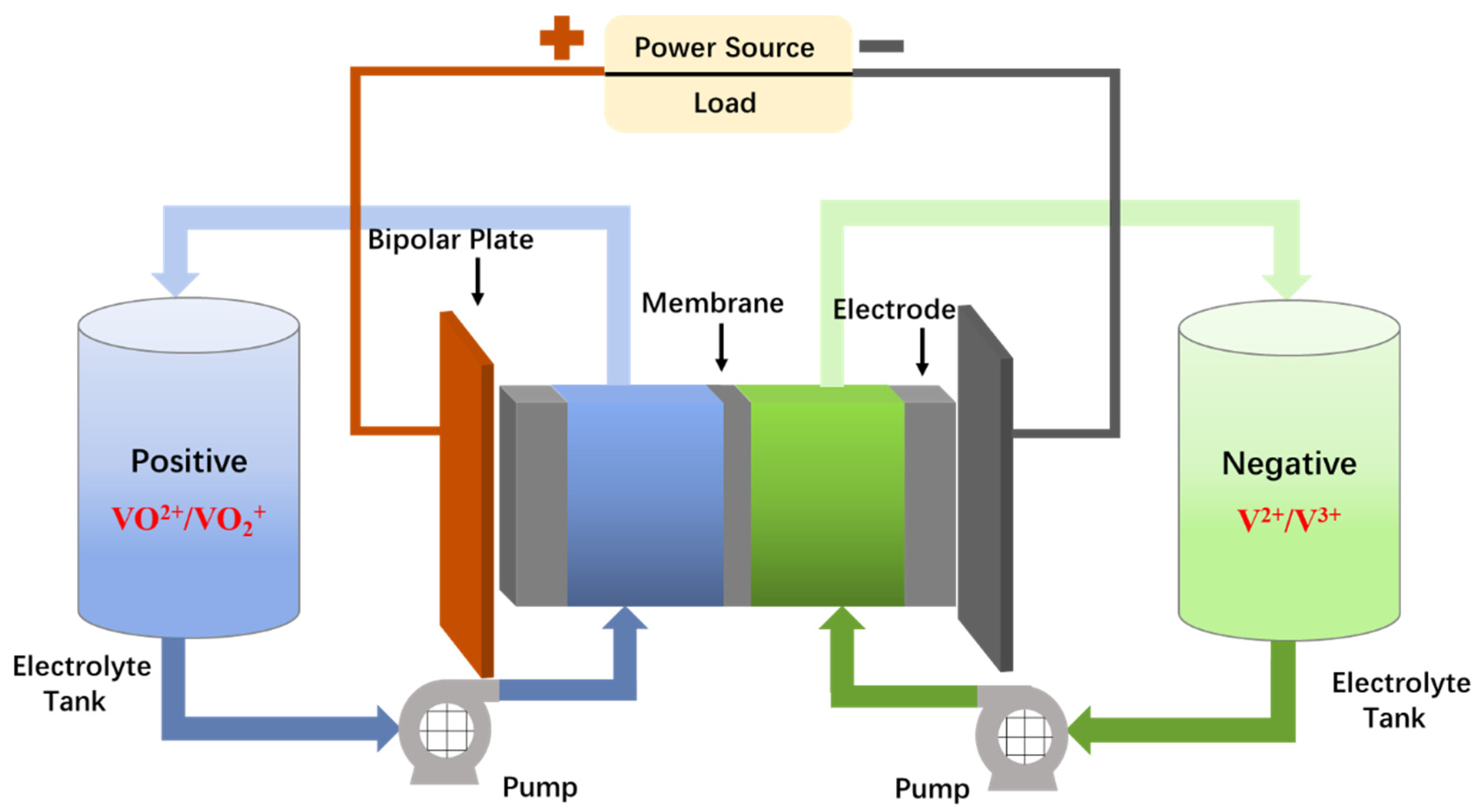 Batteries 09 00312 g001 550