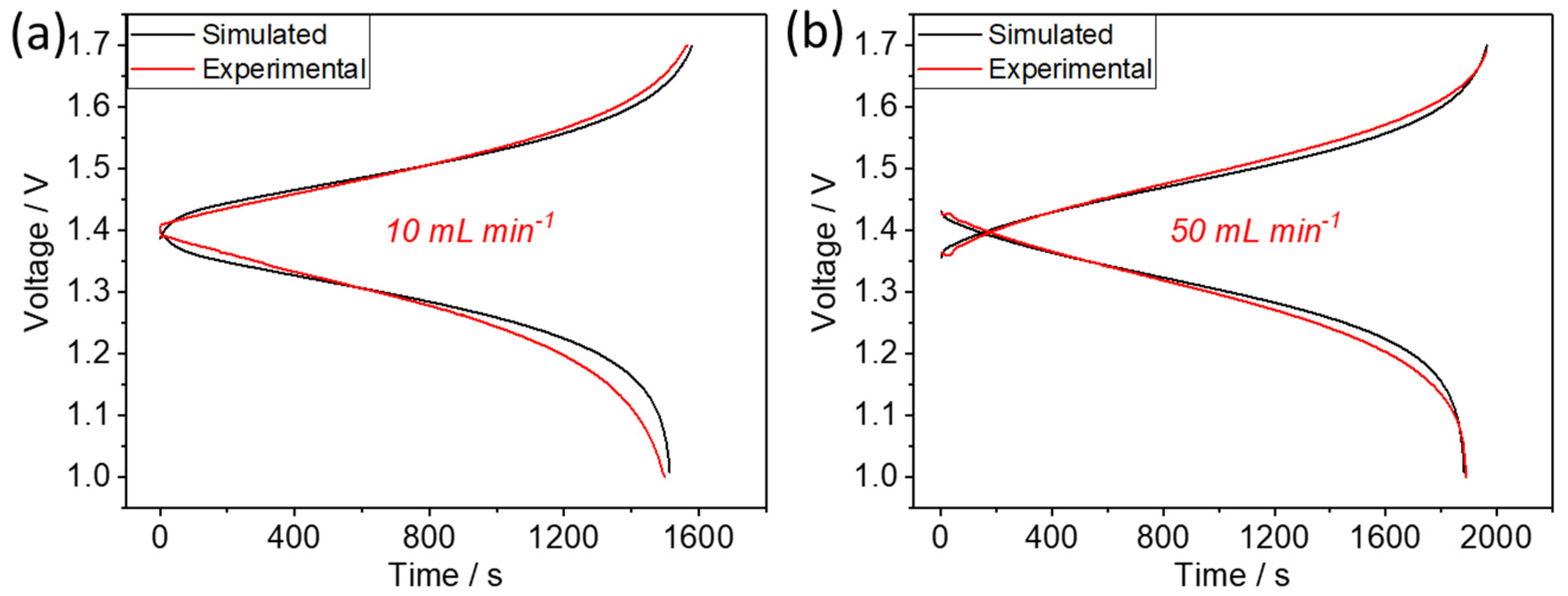 Batteries 09 00312 g002 550