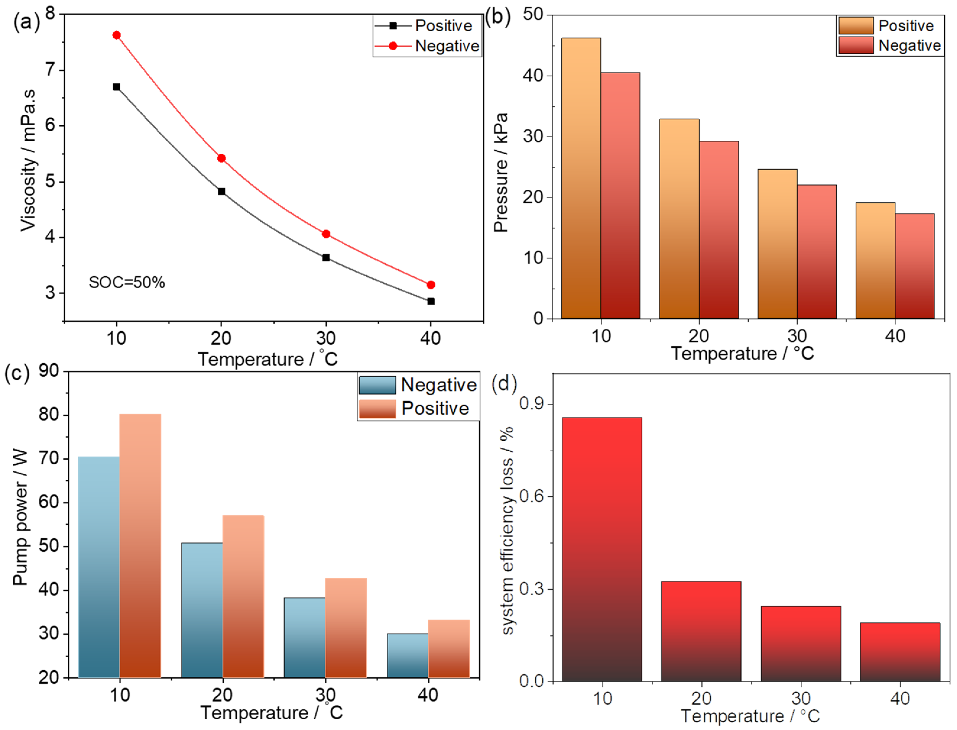 Batteries 09 00312 g003 550