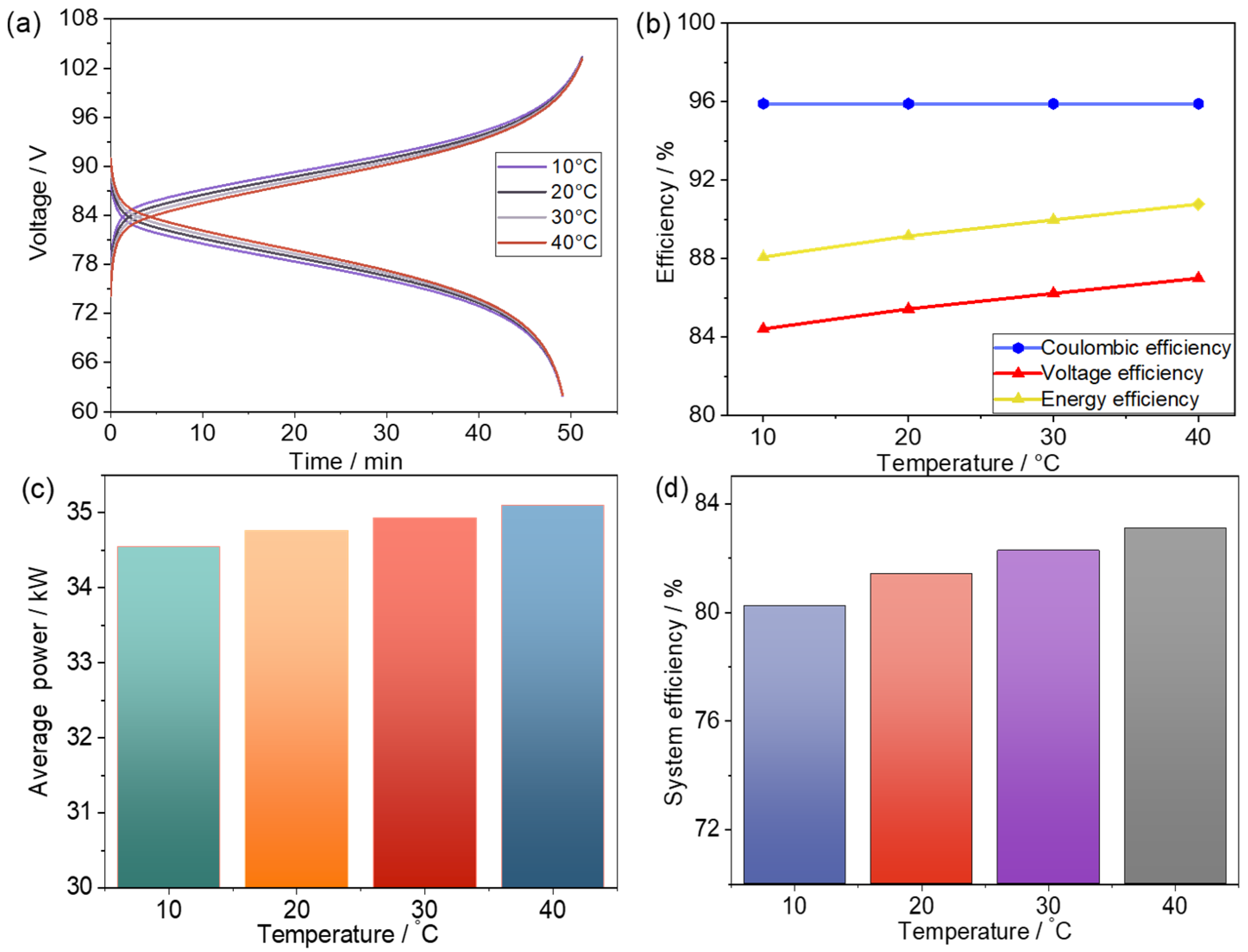 Batteries 09 00312 g004 550