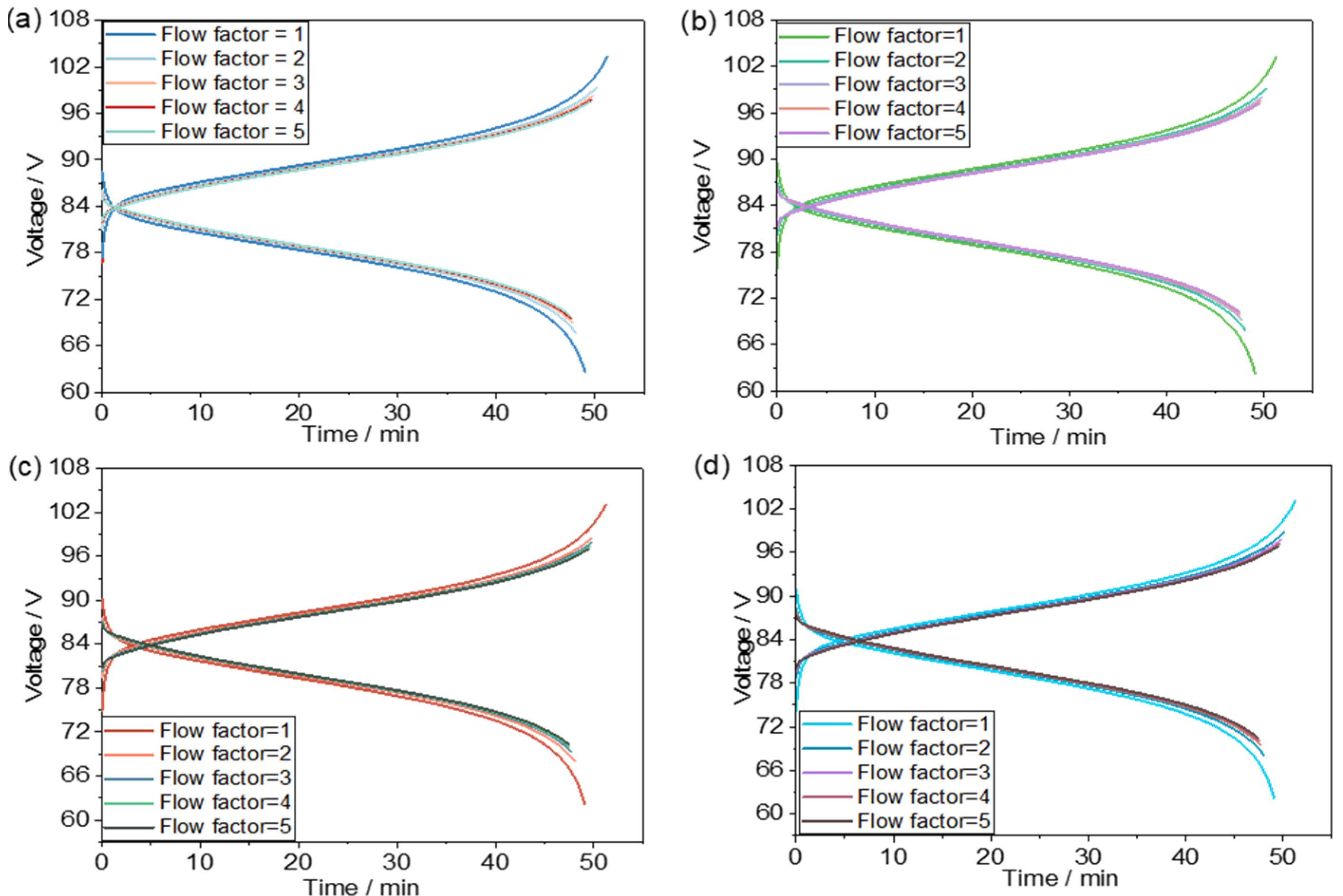 Batteries 09 00312 g005 550