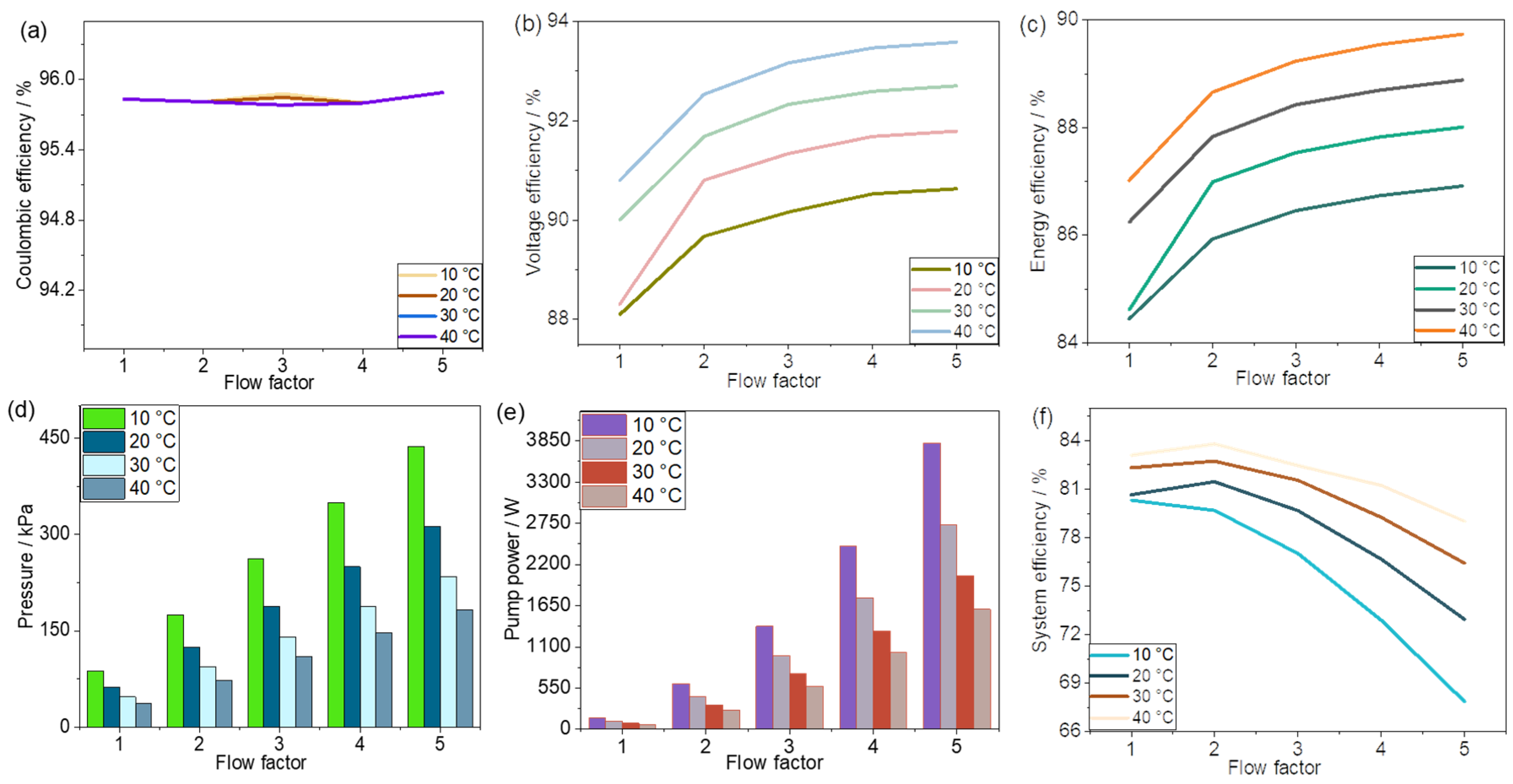 Batteries 09 00312 g006 550