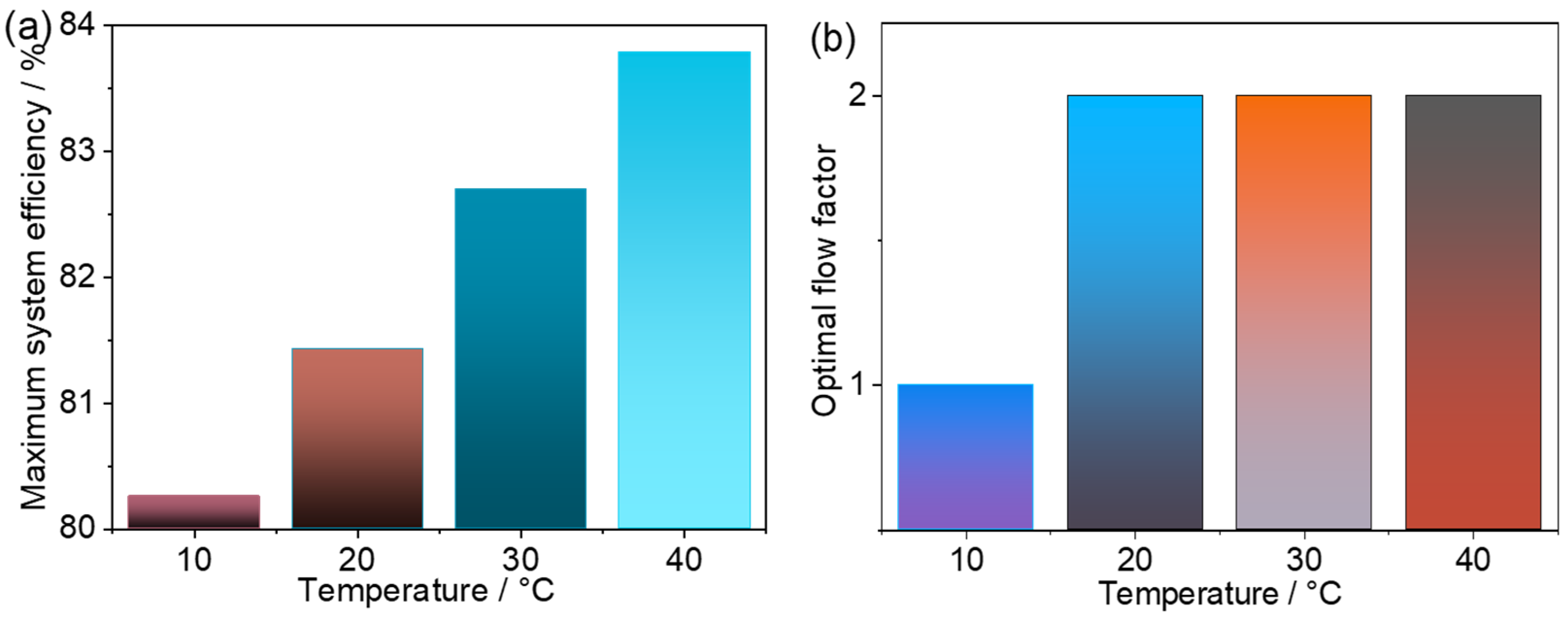 Batteries 09 00312 g007 550